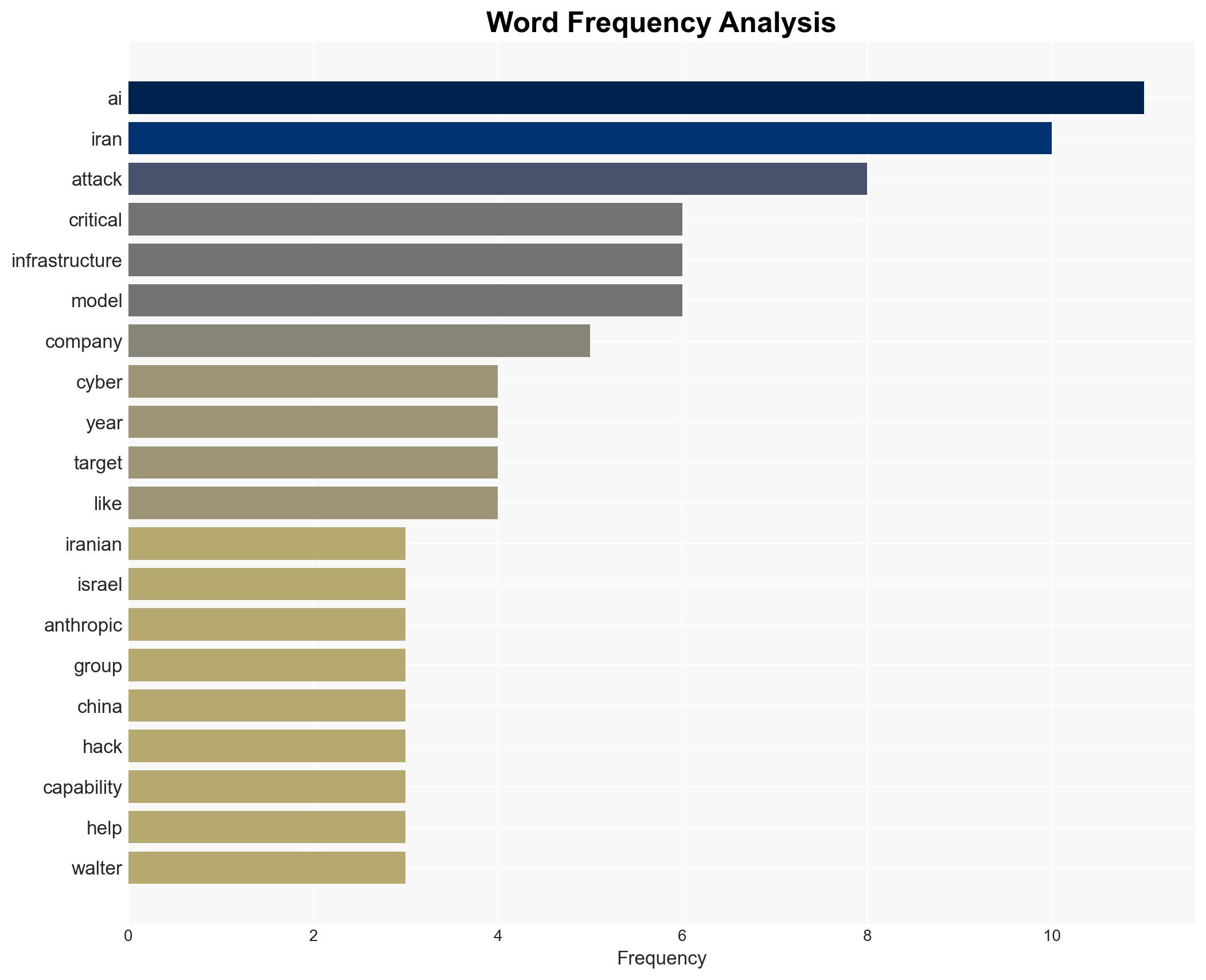 Iran has the intentand increasingly the toolsfor AI-powered cyberattacks - Image 3