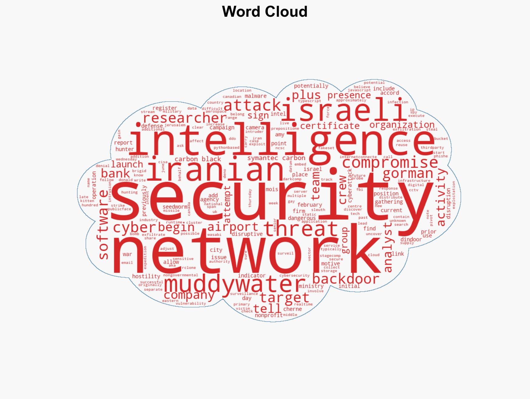 Iran intelligence backdoored US bank airport software outfit networks - Image 1