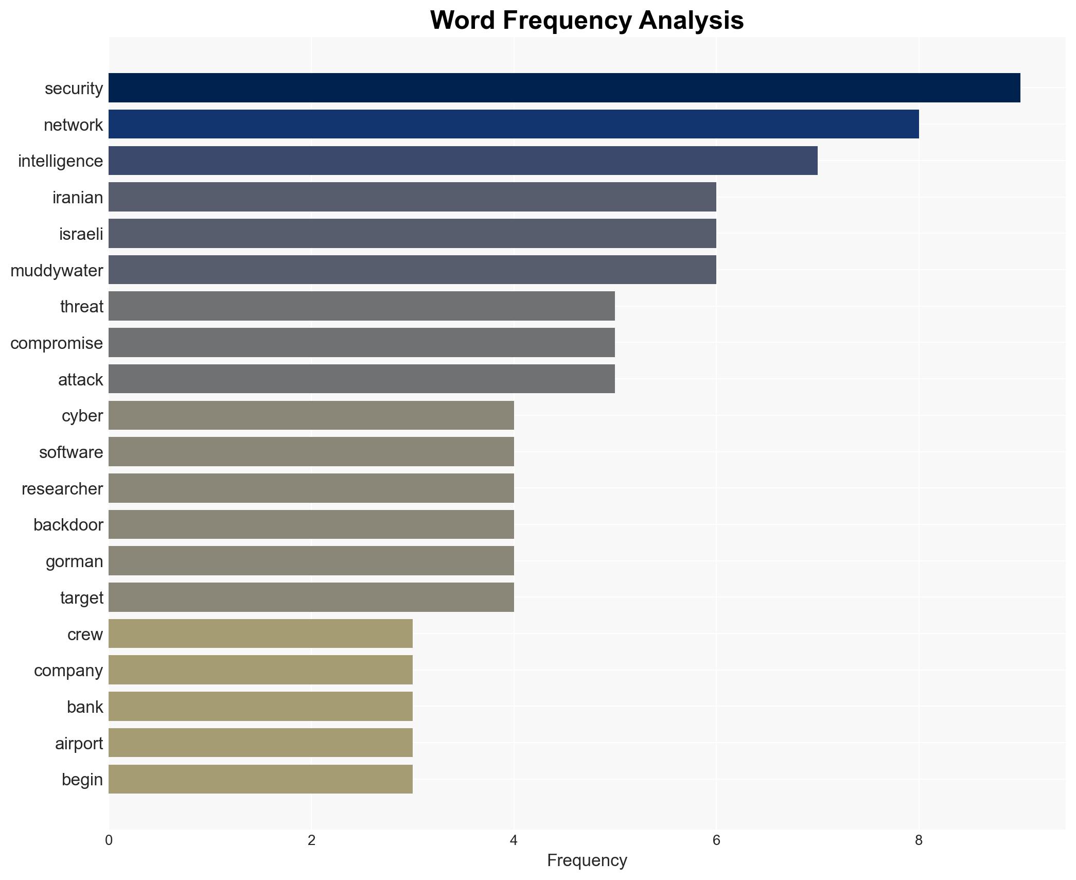 Iran intelligence backdoored US bank airport software outfit networks - Image 3