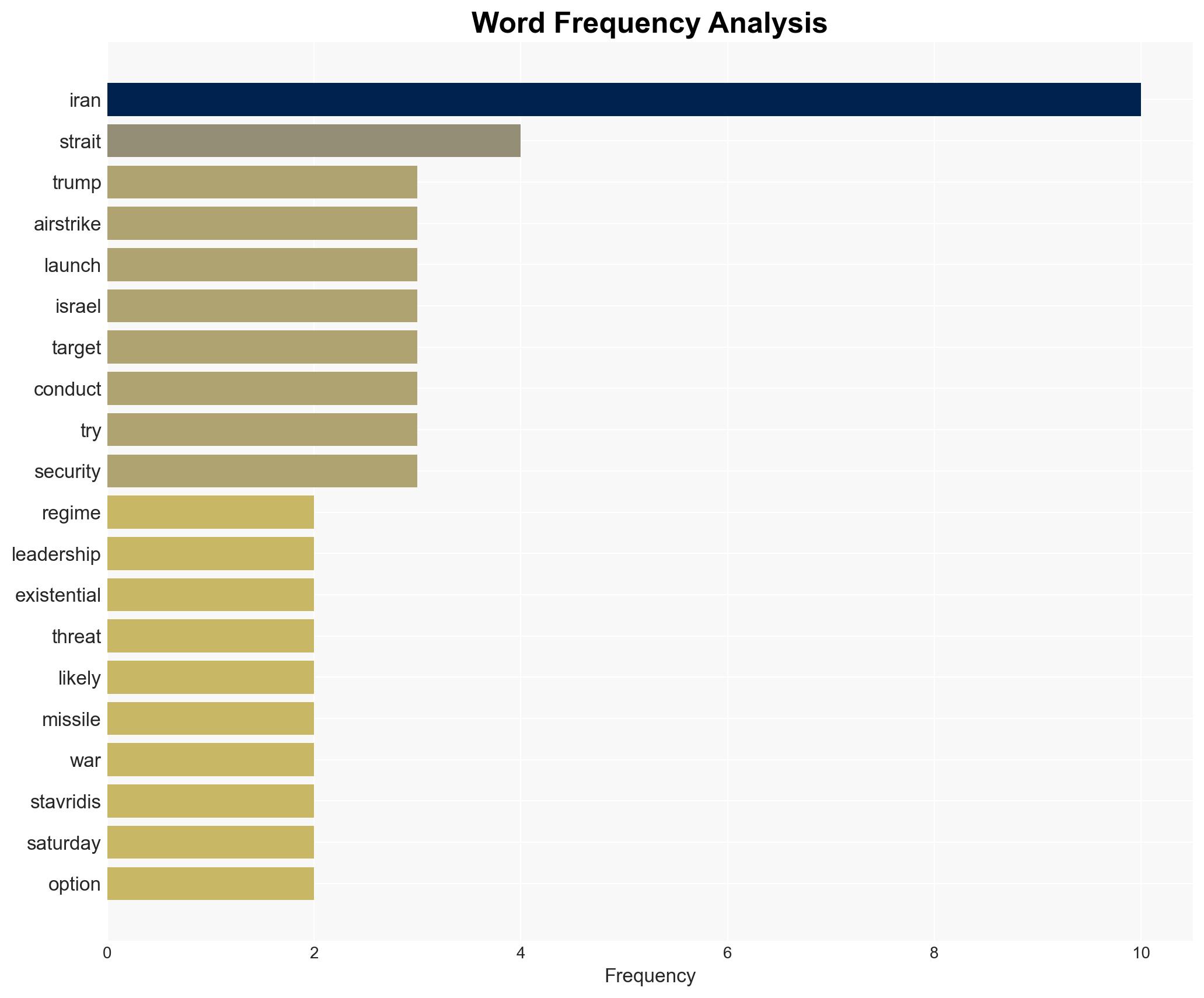 Iran is now on death ground amid existential threat from US attacks and could go big in retaliation former NATO commander warns - Image 3