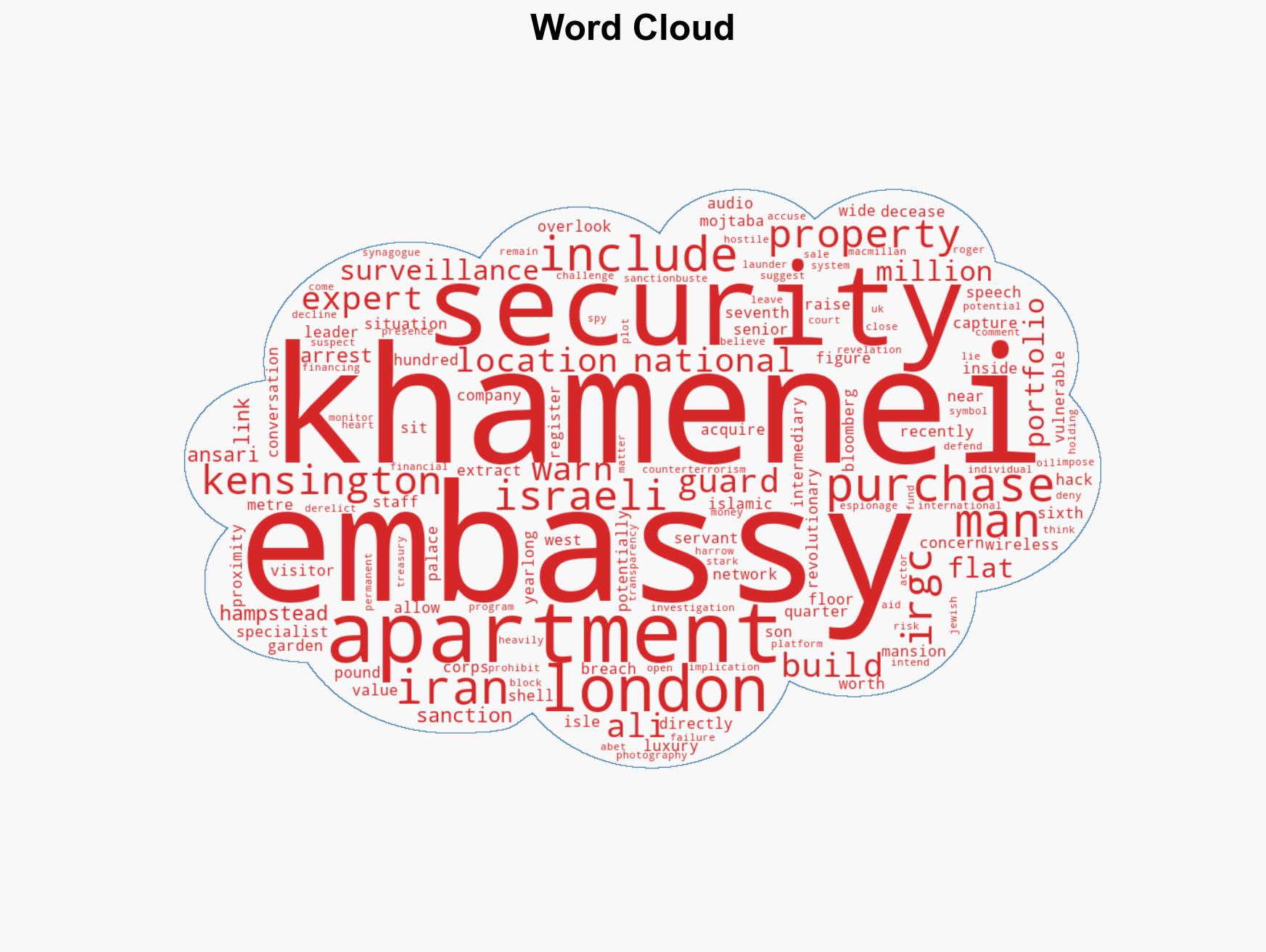 Iran leaders son owns London homes overlooking Israeli embassy raising security fears - Image 1