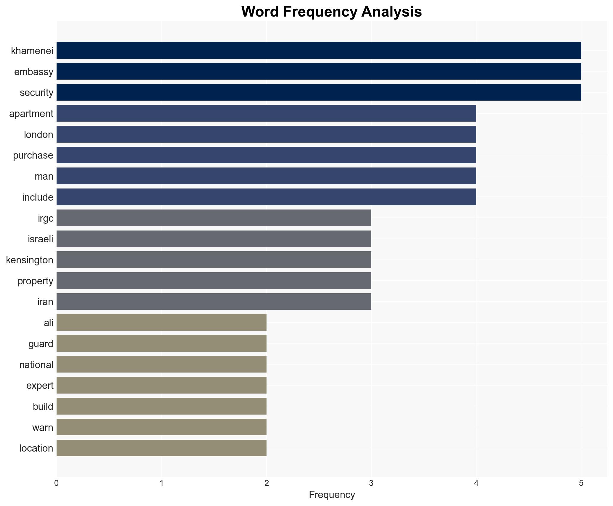 Iran leaders son owns London homes overlooking Israeli embassy raising security fears - Image 3