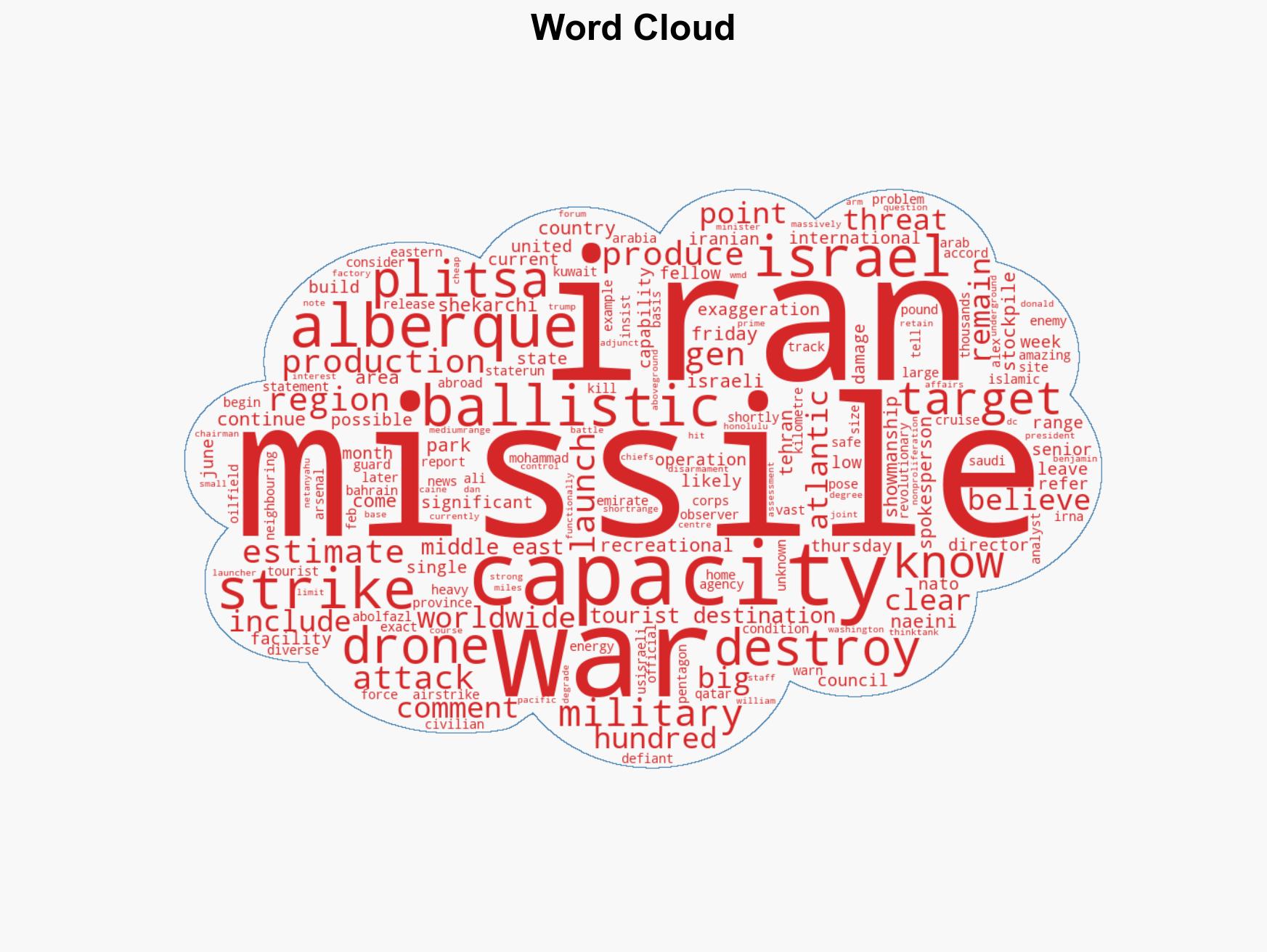 Iran may be exaggerating its missile-making capabilities but experts say it's still a threat - Image 1
