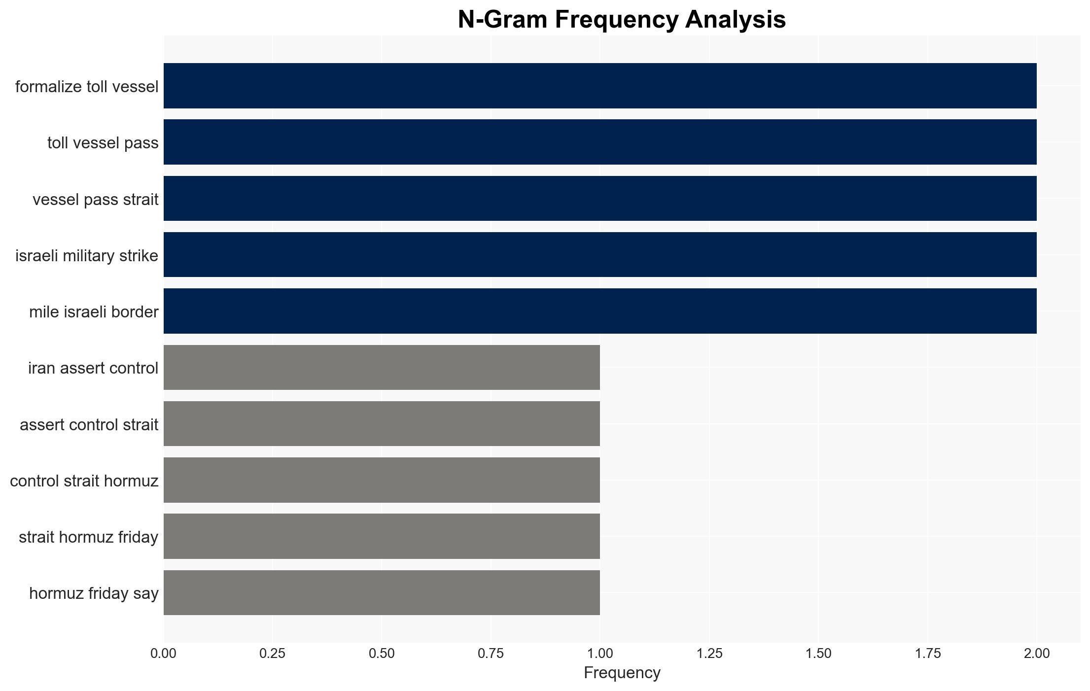 Iran moves to assert control over Strait of Hormuz while trading strikes with Israel - Image 4