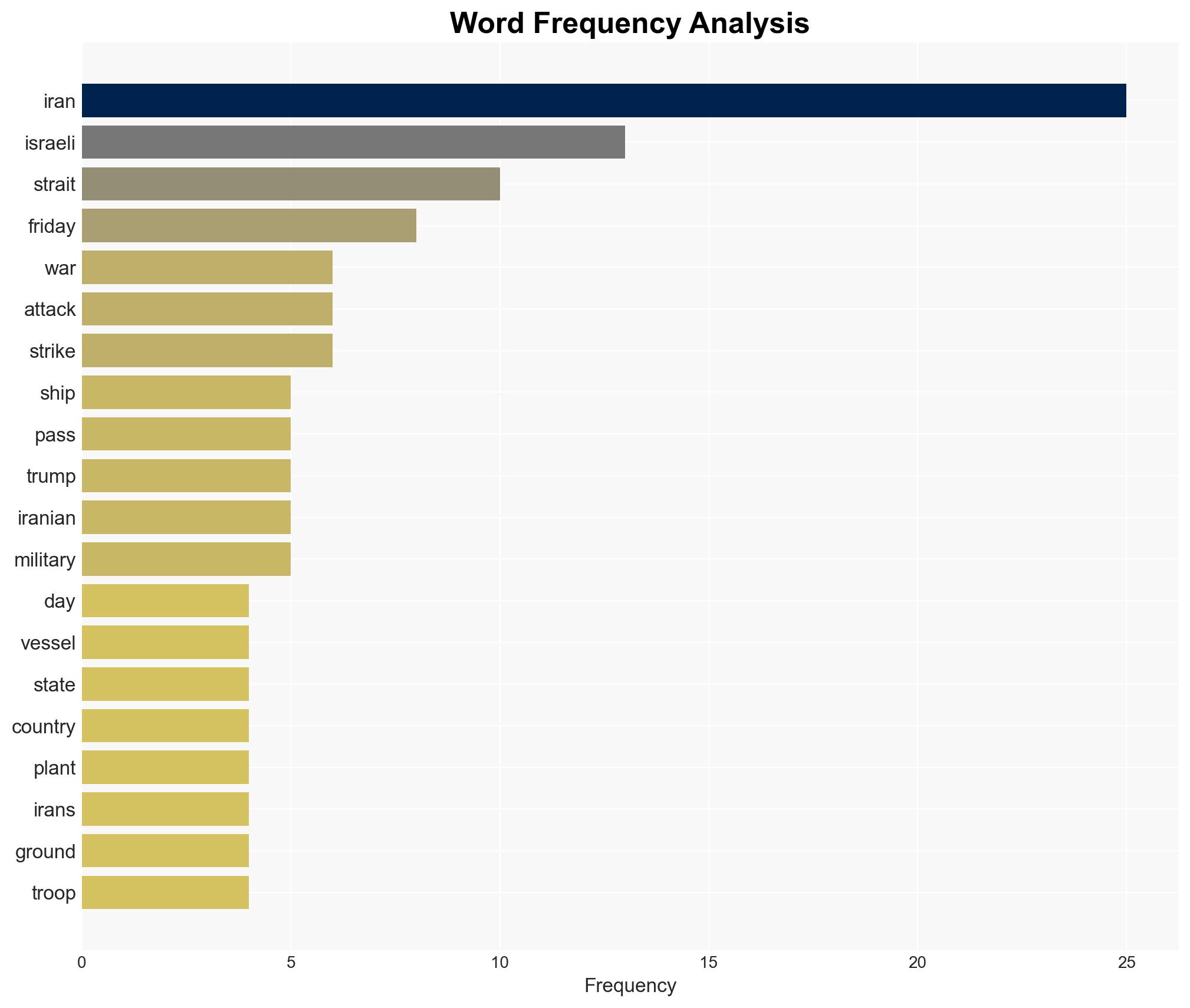 Iran moves to assert control over Strait of Hormuz while trading strikes with Israel - Image 3