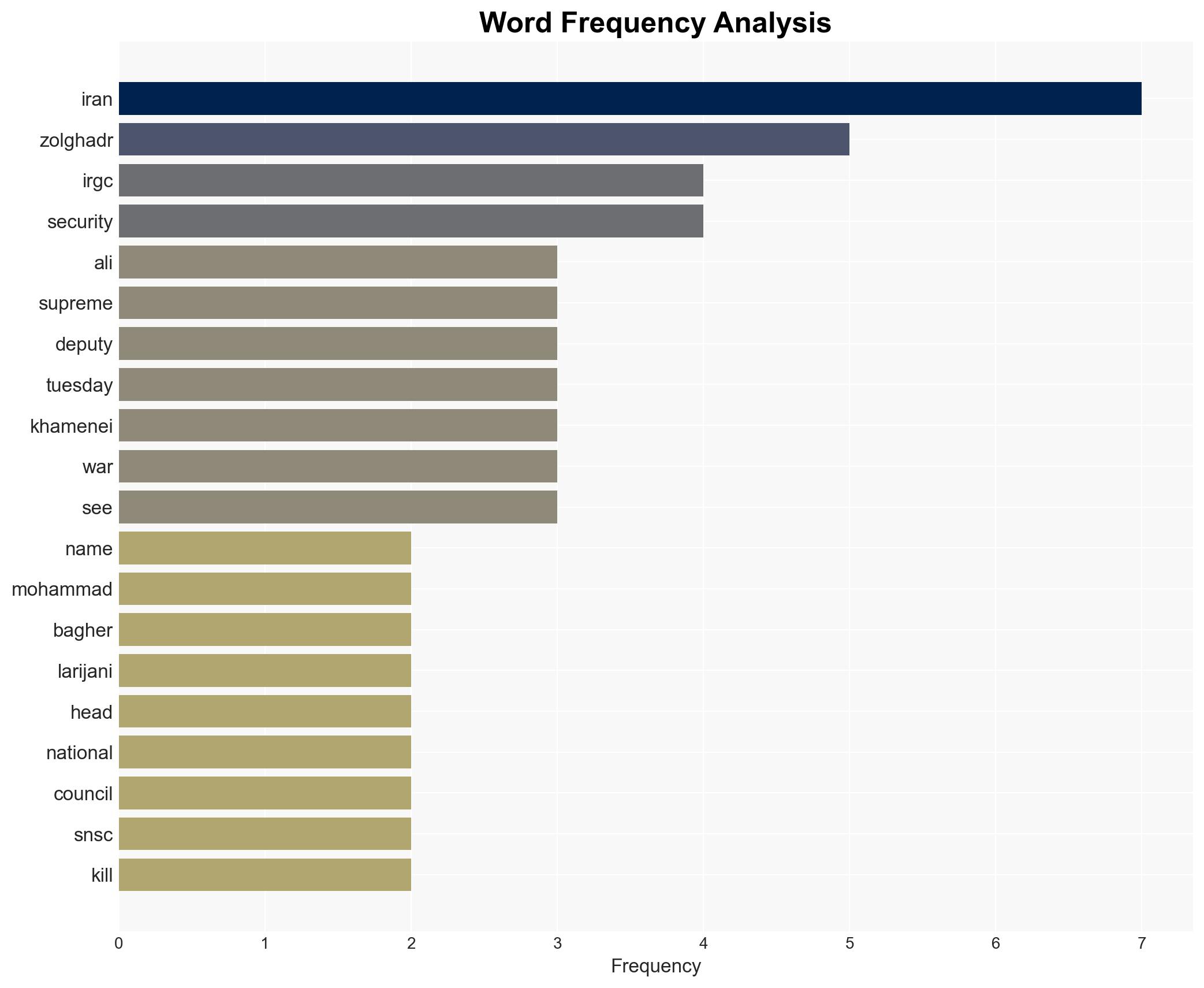 Iran names successor to security chief killed in US-Israeli attack - Image 3