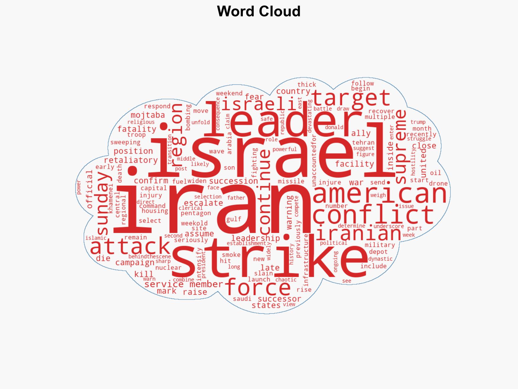 Iran power struggle looms as war enters second week - Image 1