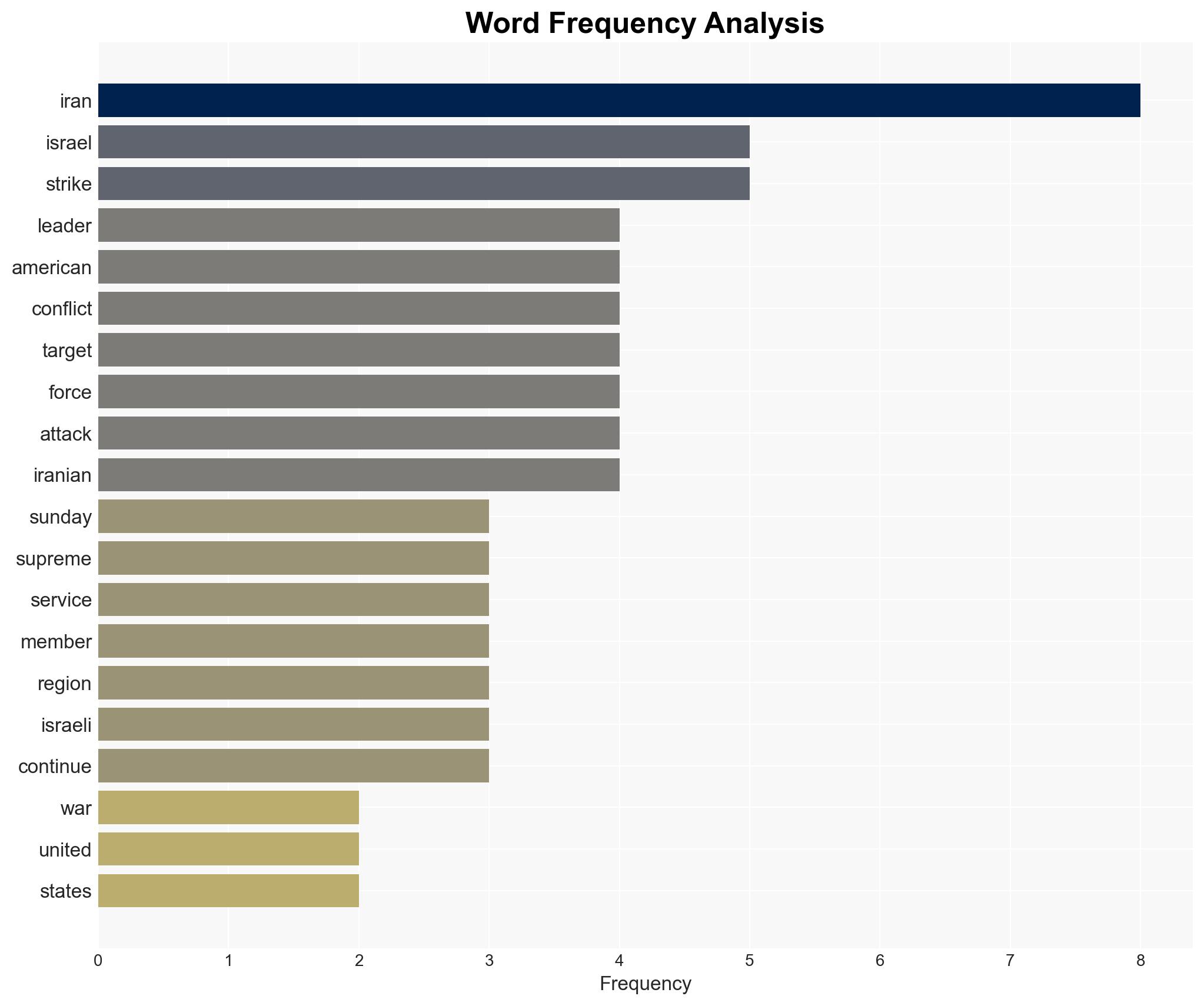 Iran power struggle looms as war enters second week - Image 3