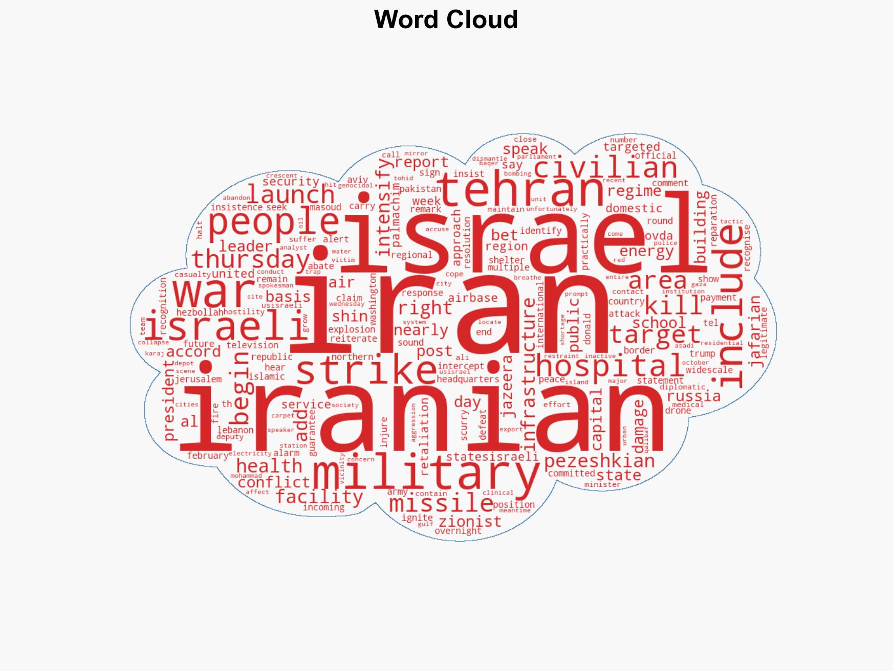 Iran says it targets Israeli bases accuses Israel of targeting hospitals - Image 1