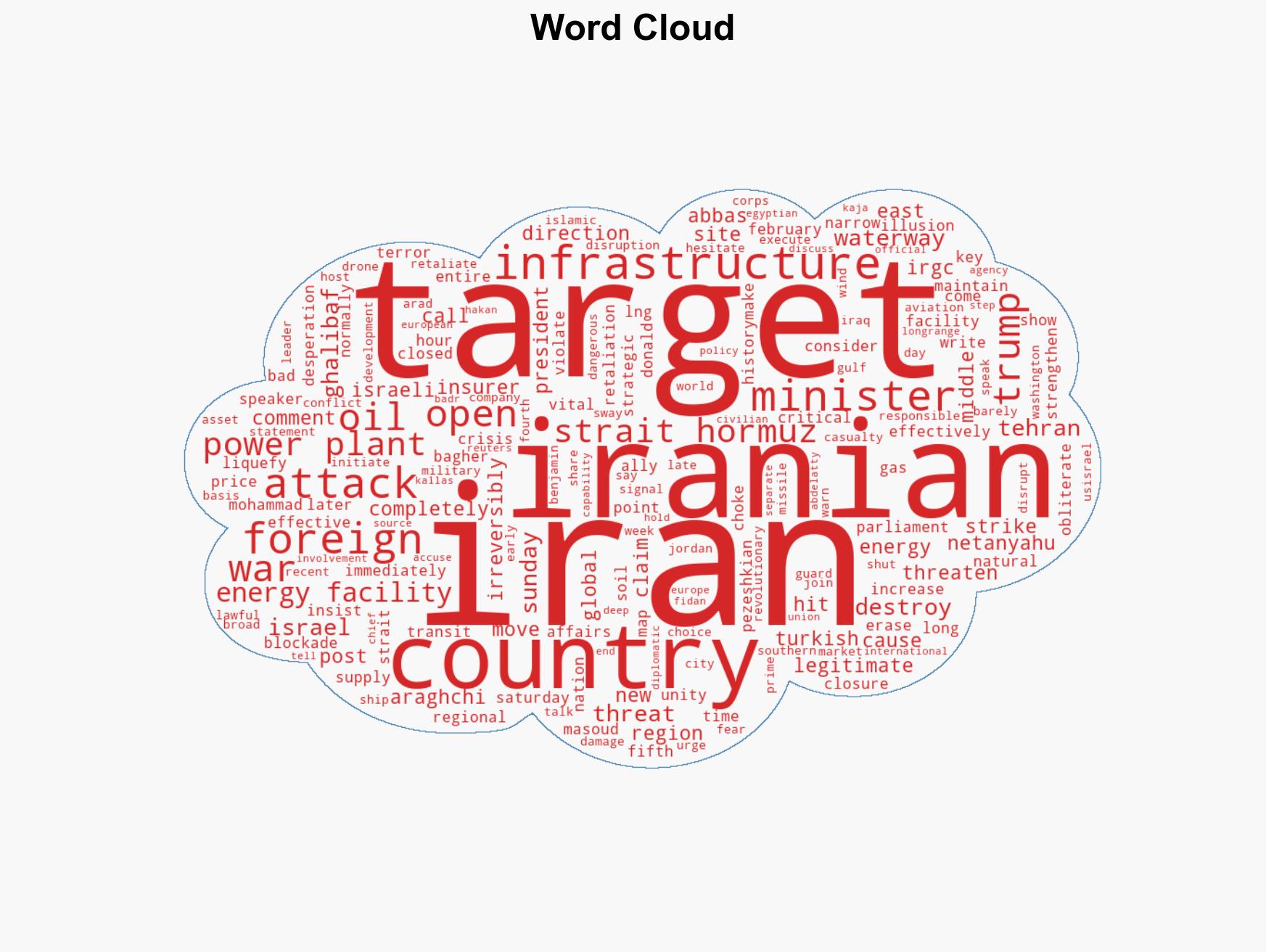 Iran says will hit regions energy sites if US Israel target power plants - Image 1