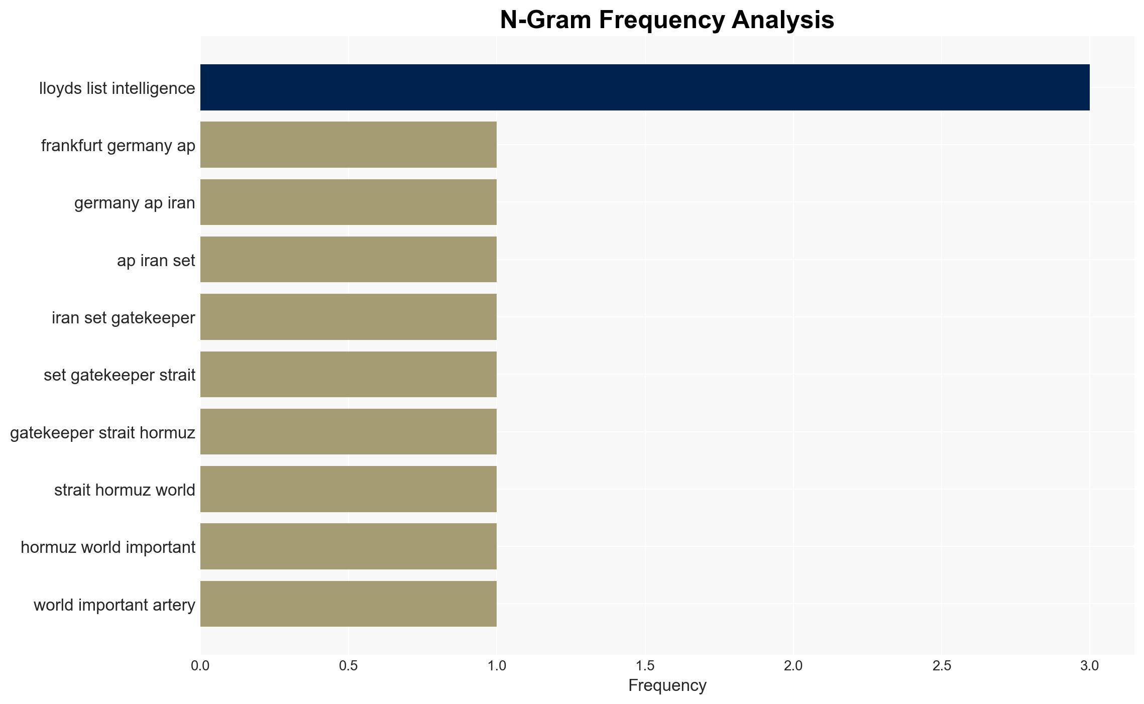 Iran starts to formalize its chokehold on the Strait of Hormuz with a 'toll booth' regime - Image 4