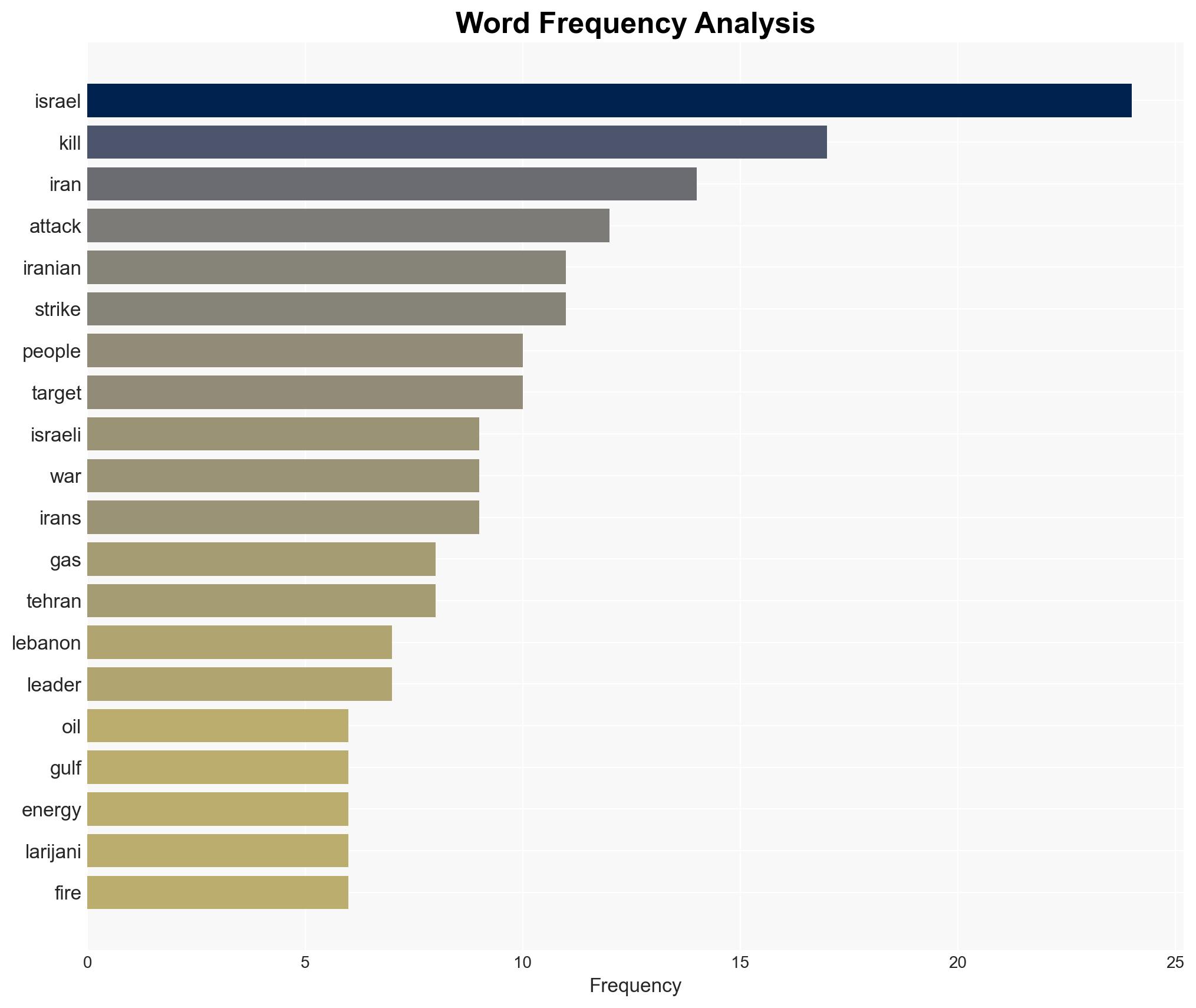 Iran strikes Tel Aviv in retaliation for Larijani killing - Image 3