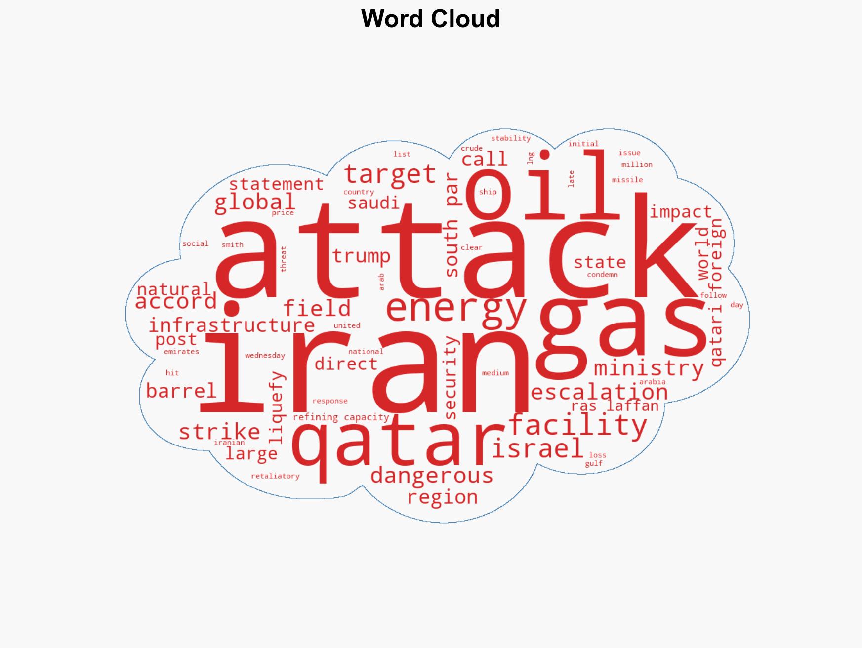 Iran targets Gulf countries' energy infrastructure after Israeli strike on gas field - Image 1