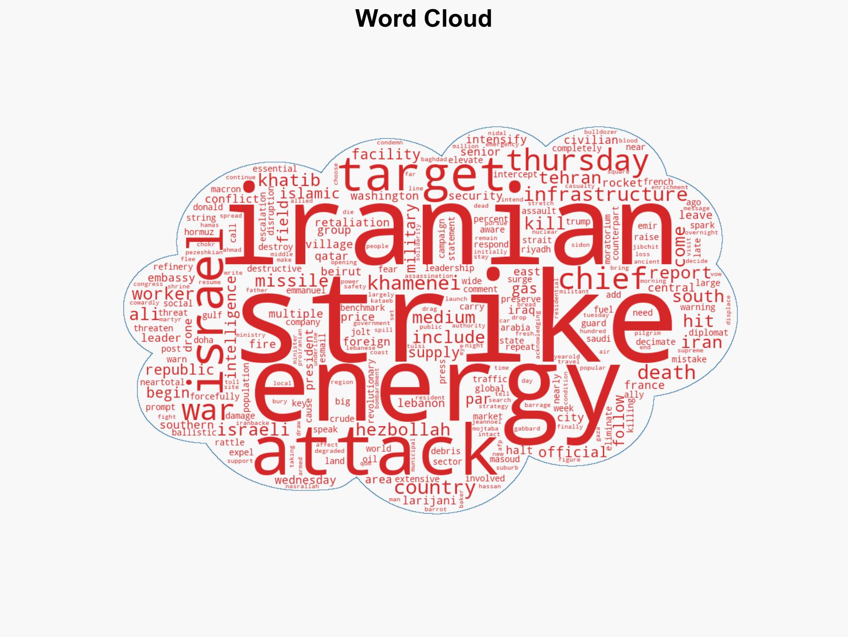 Iran targets Gulf energy sites after gas field strike - Image 1