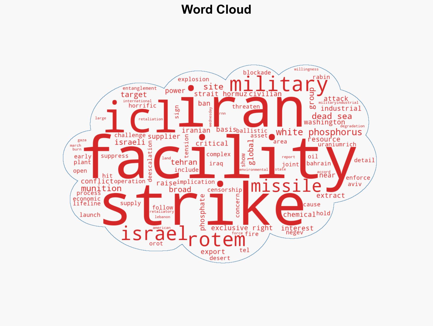 Iran targets Israeli chemical facility processing white phosphorus - Image 1