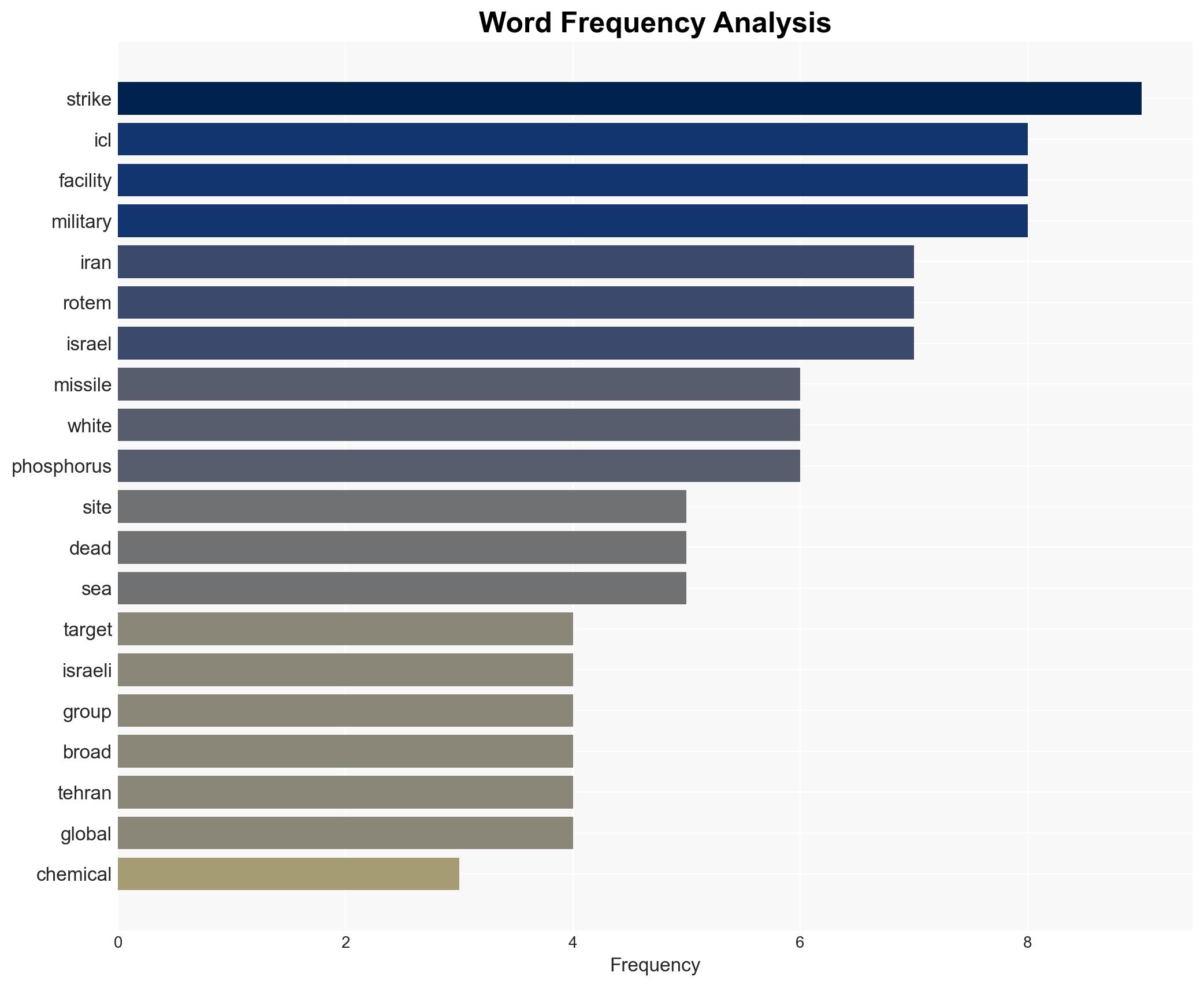 Iran targets Israeli chemical facility processing white phosphorus - Image 3