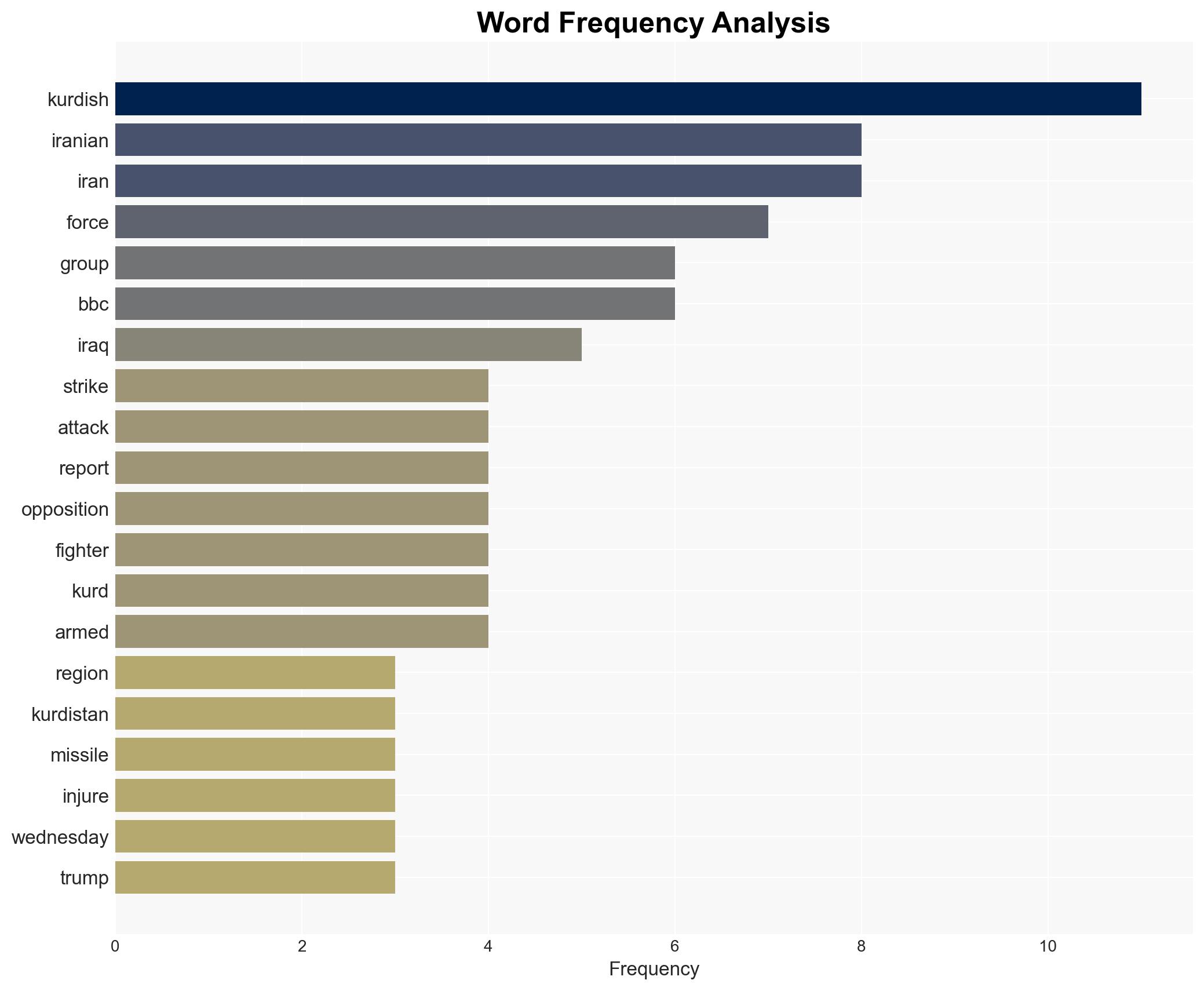 Iran targets headquarters of Iranian Kurdish forces in Iraq - Image 3