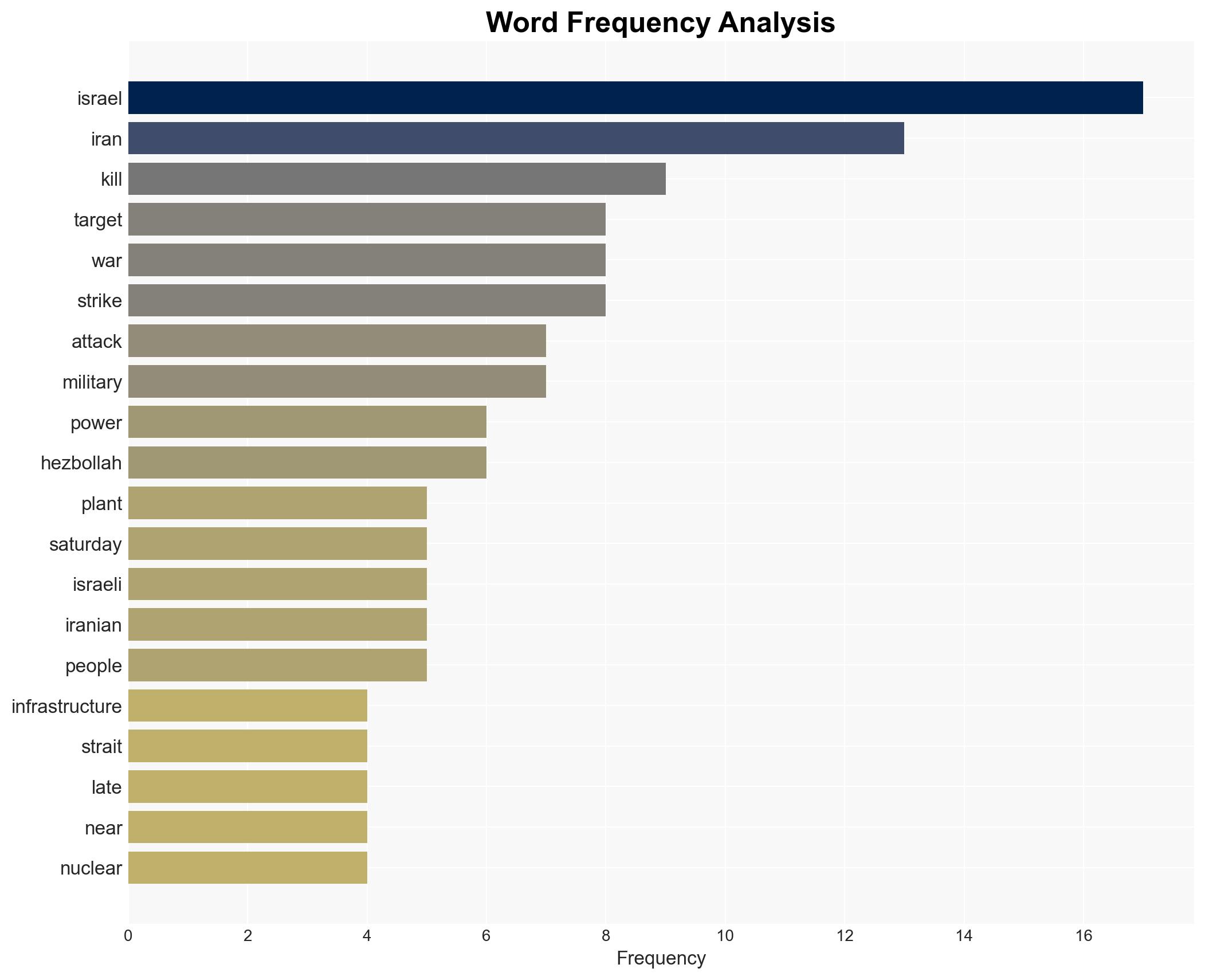 Iran threatens to 'completely' close Strait of Hormuz and hit power plants after Trump ultimatum - Image 3