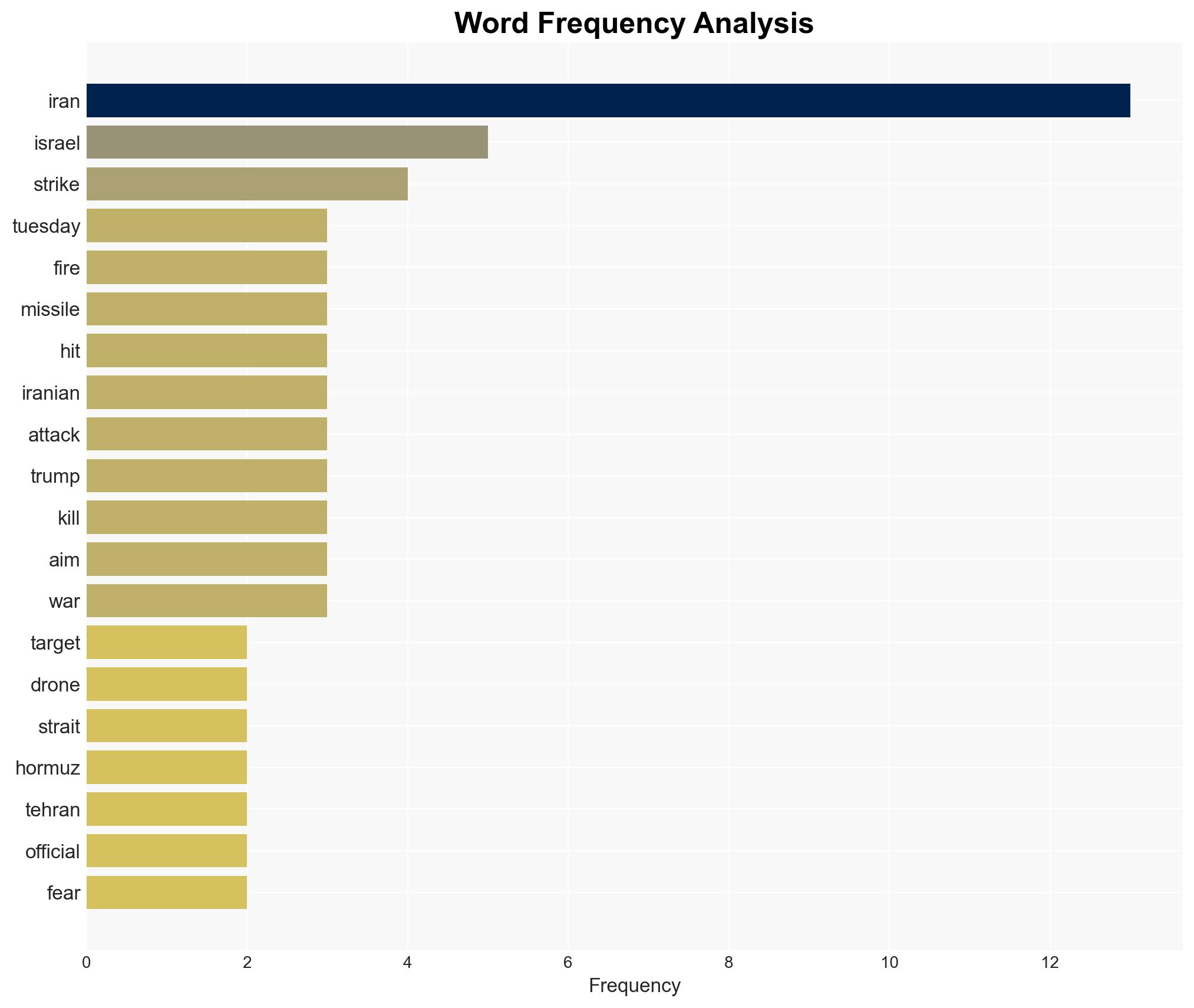 Iran to face most intense day of strikes Hegseth says - Image 3