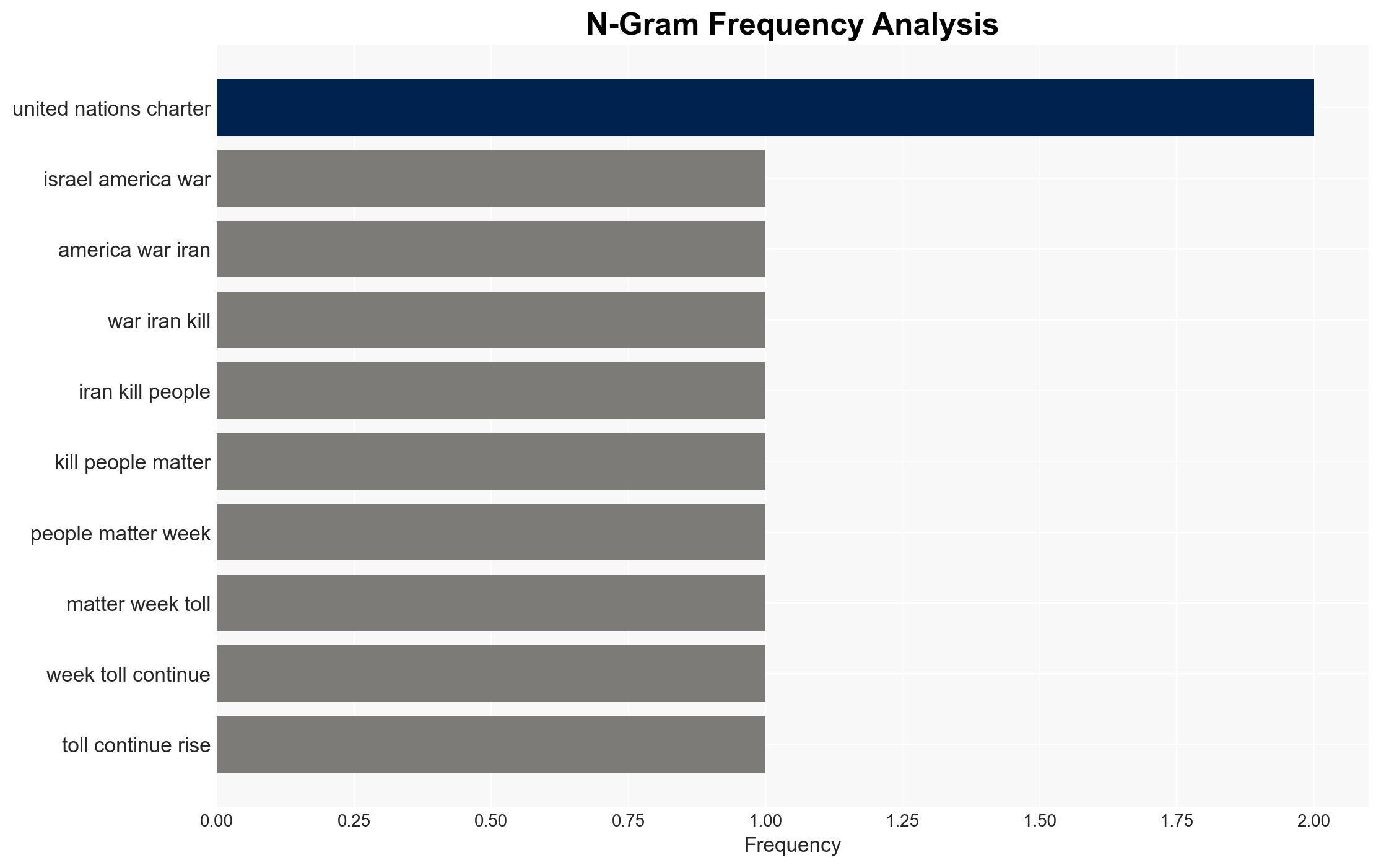 Iran today Africa tomorrow - Image 4