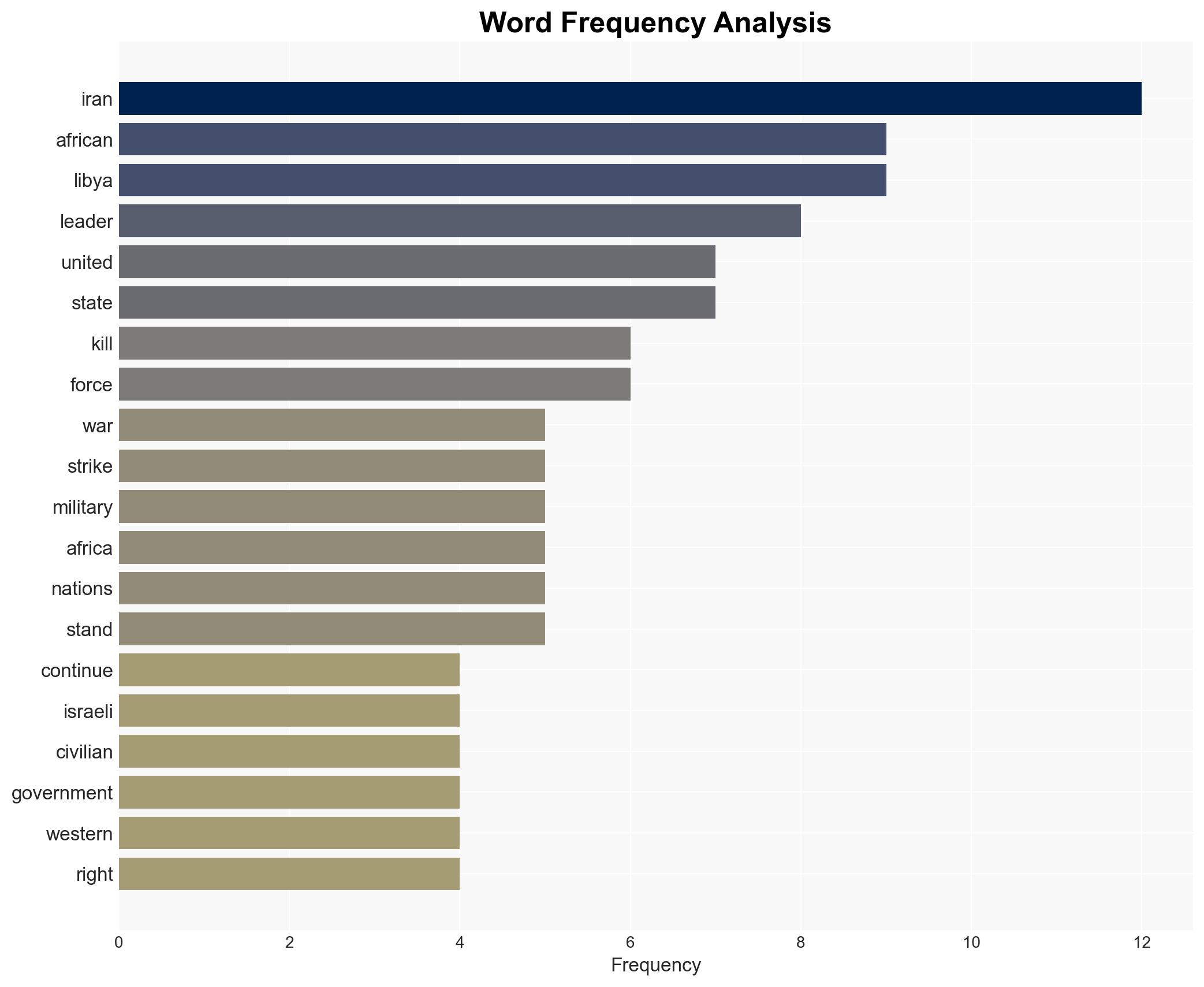 Iran today Africa tomorrow - Image 3