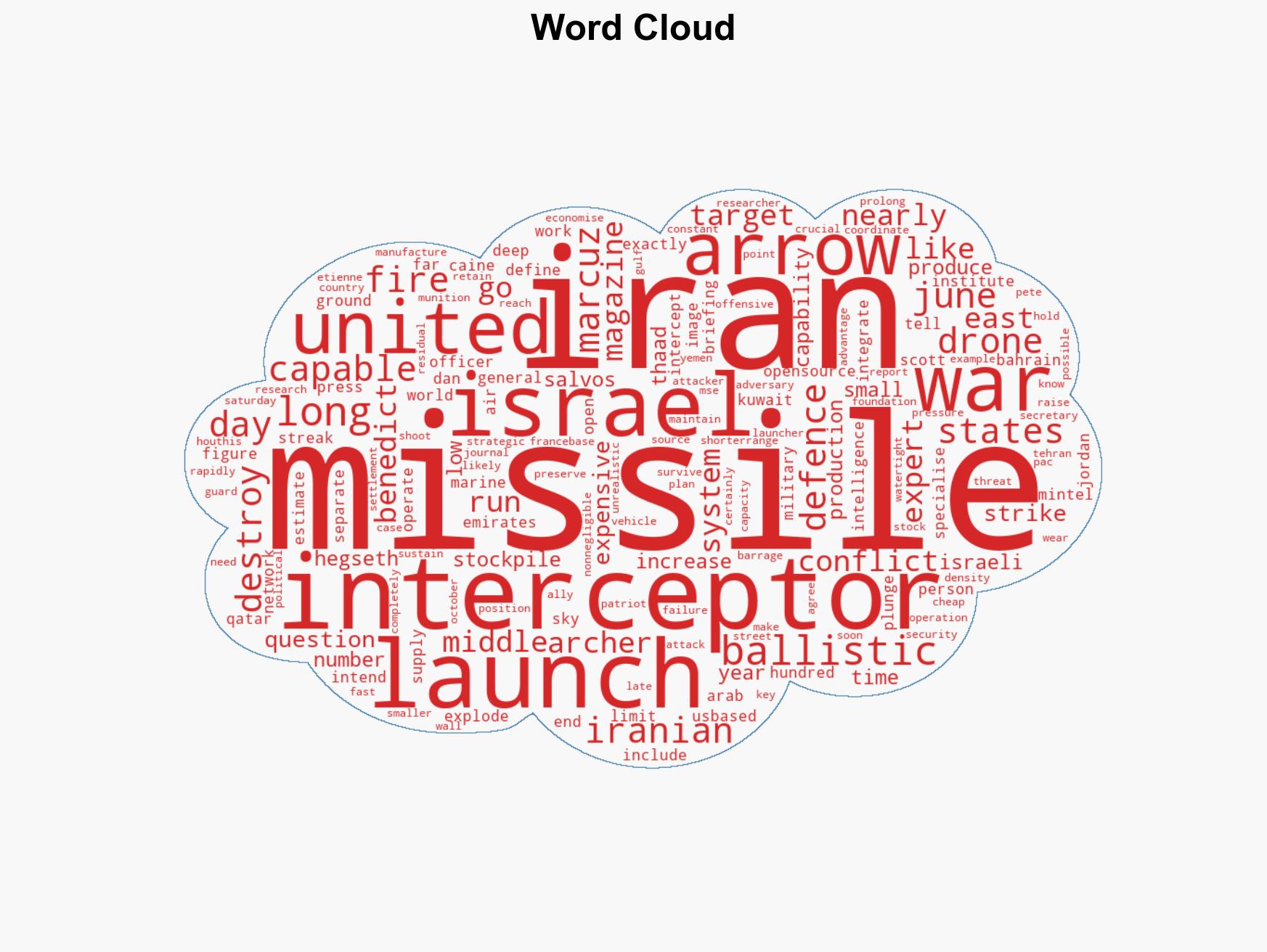 Iran war Endurance race between missiles interceptors - Image 1