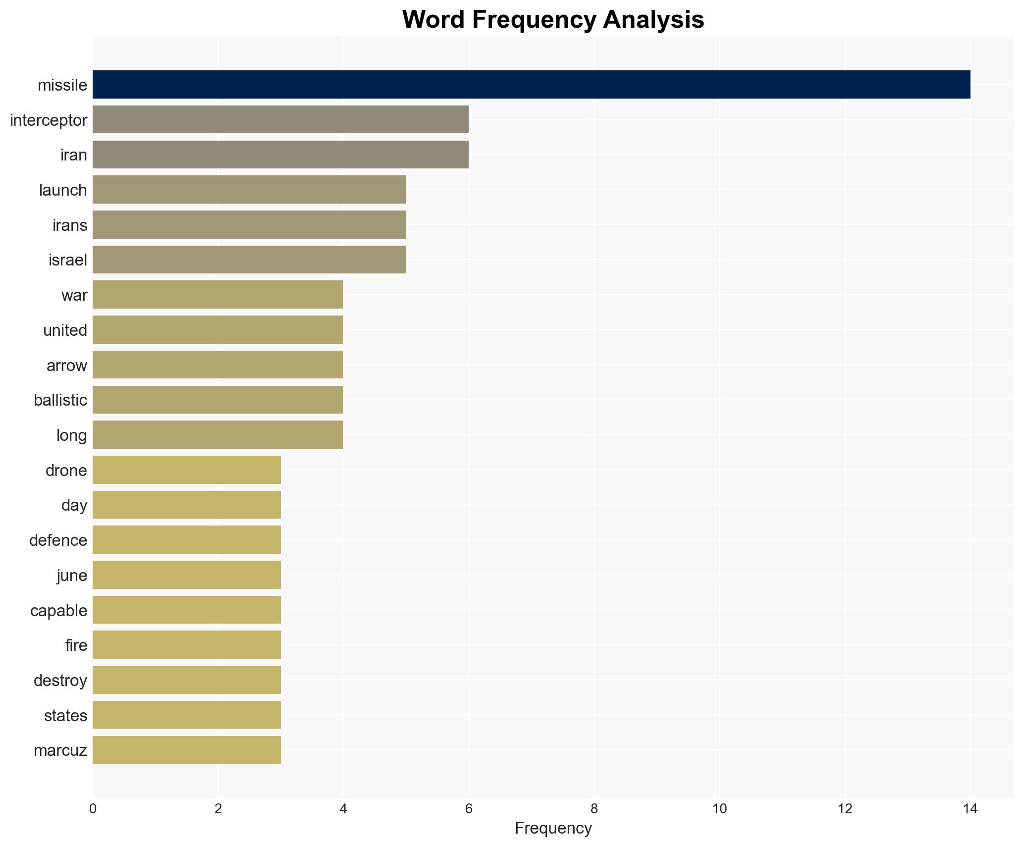 Iran war Endurance race between missiles interceptors - Image 3