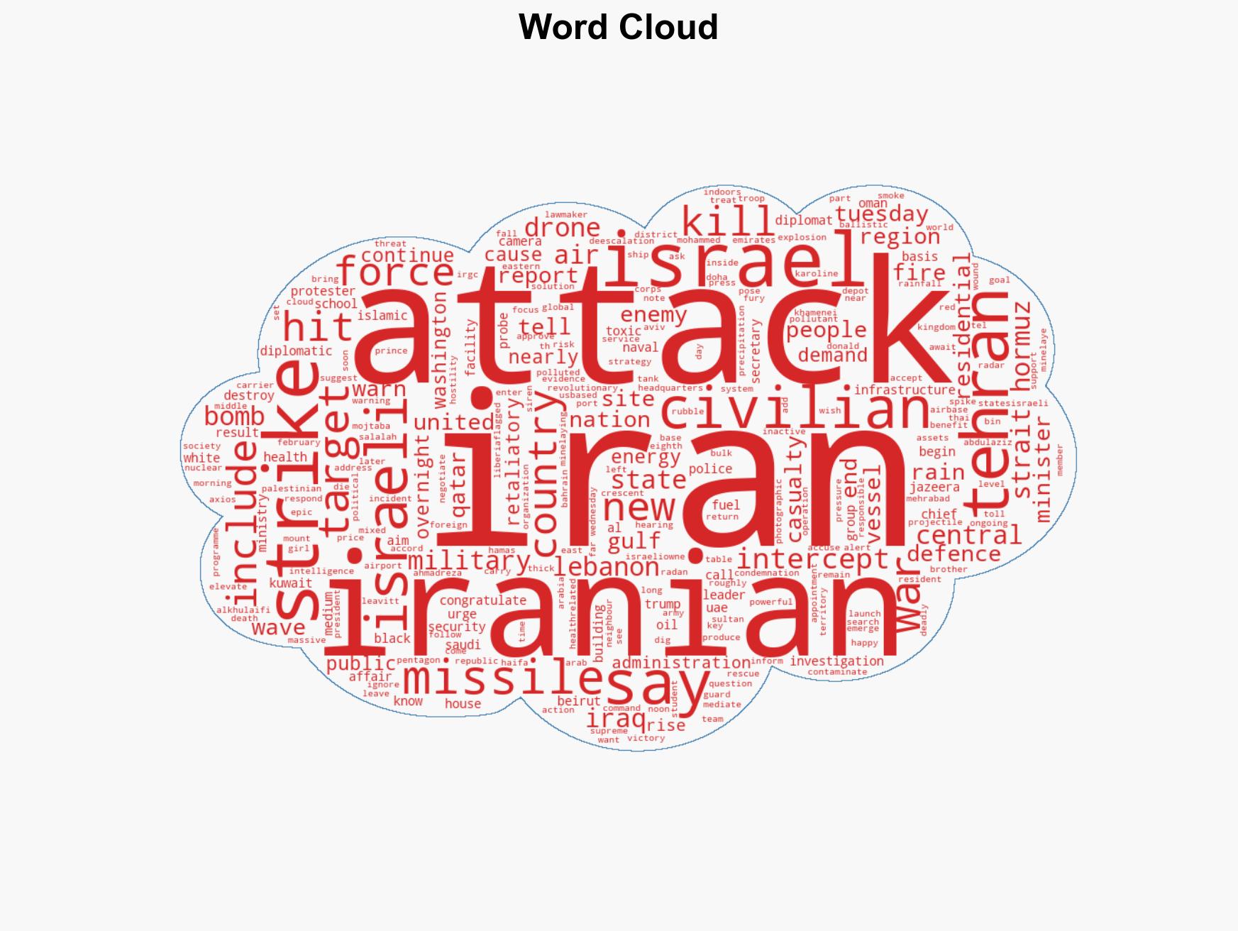 Iran war What is happening on day 12 of US-Israel attacks - Image 1