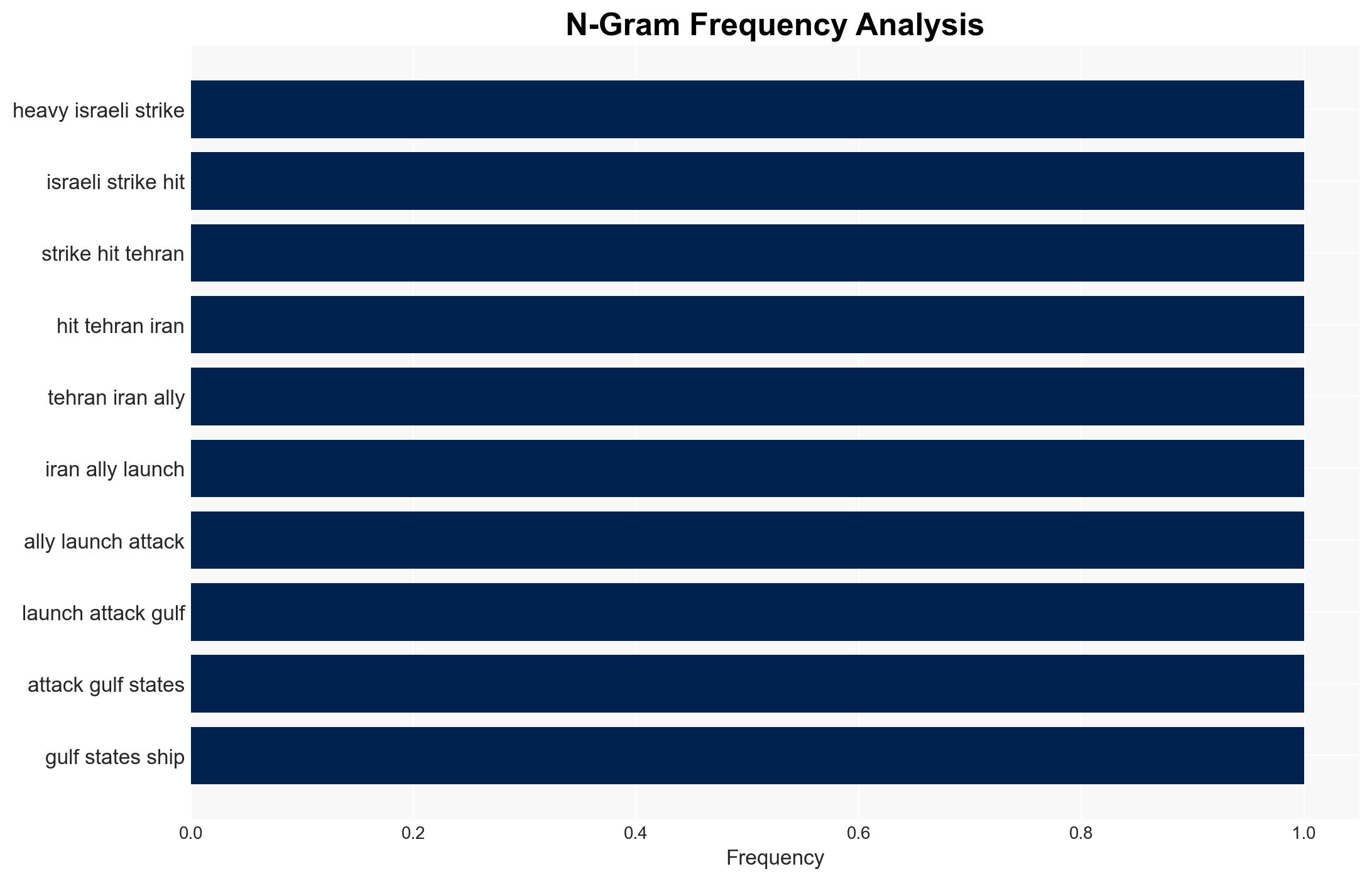 Iran war What is happening on day 14 of US-Israel attacks - Image 4