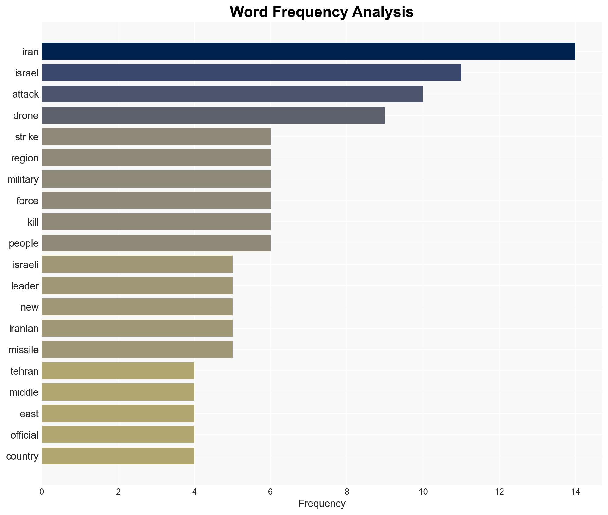 Iran war What is happening on day 14 of US-Israel attacks - Image 3