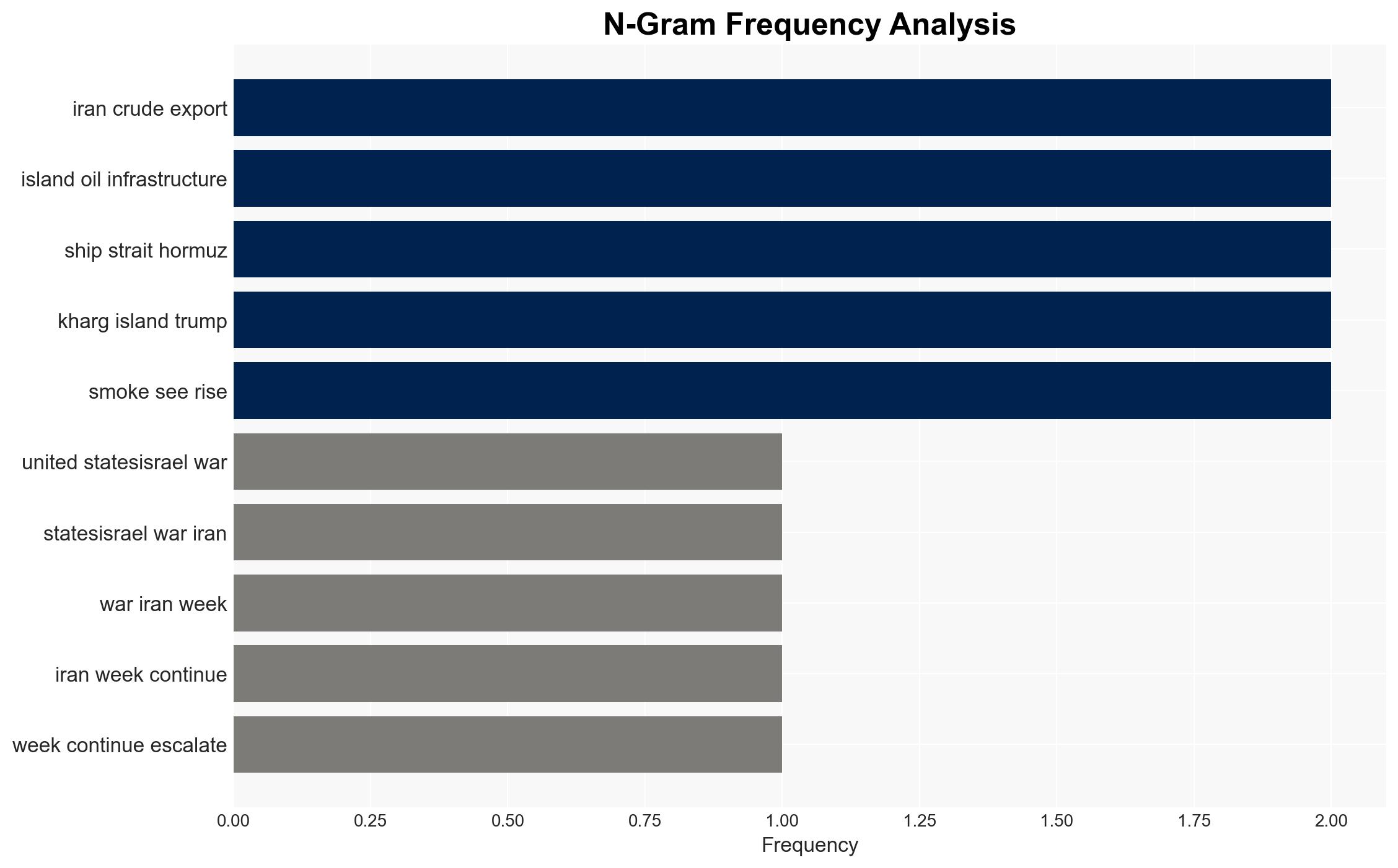 Iran war What is happening on day 15 of US-Israel attacks - Image 4