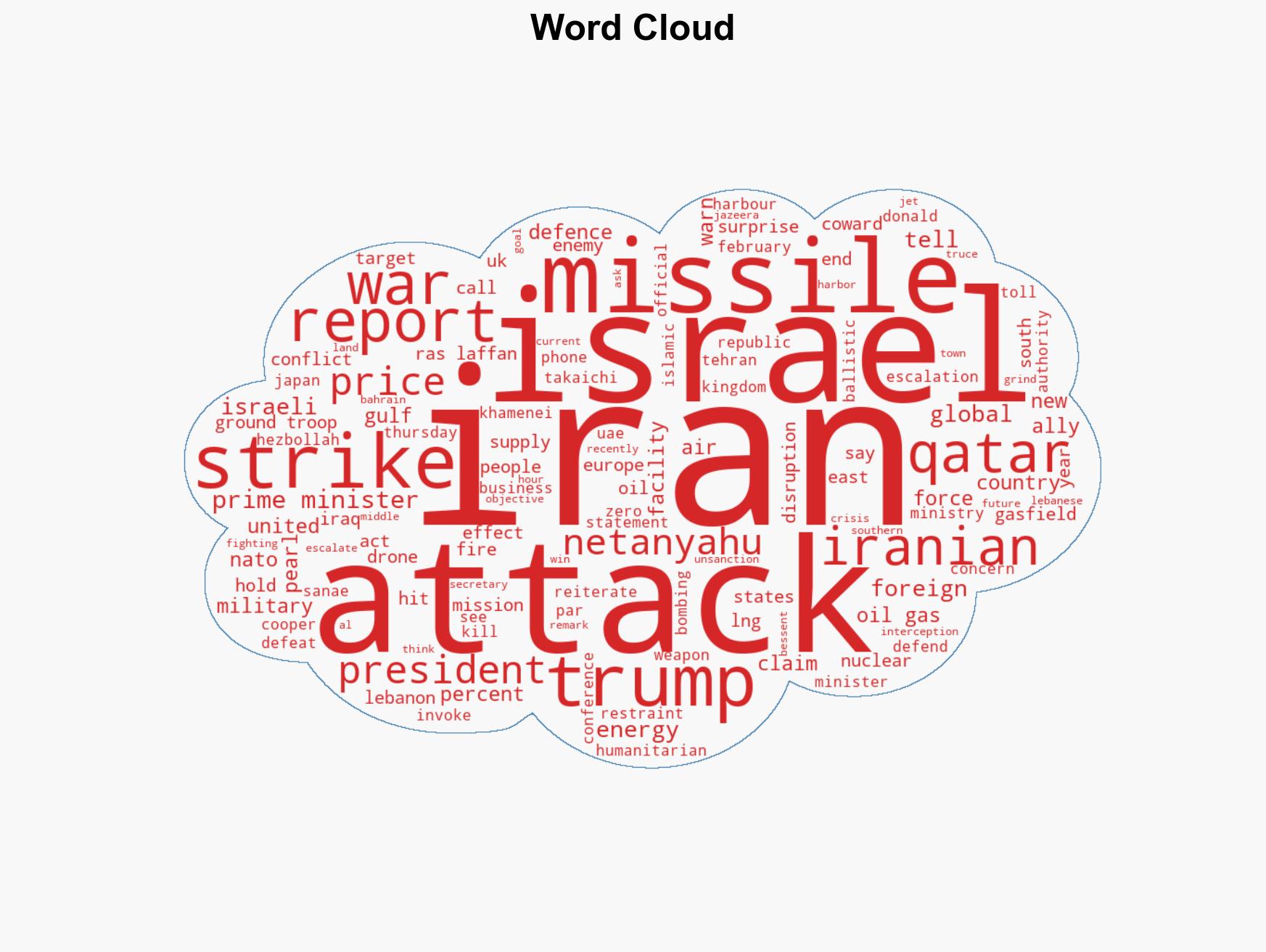 Iran war What is happening on day 21 of US-Israel attacks - Image 1