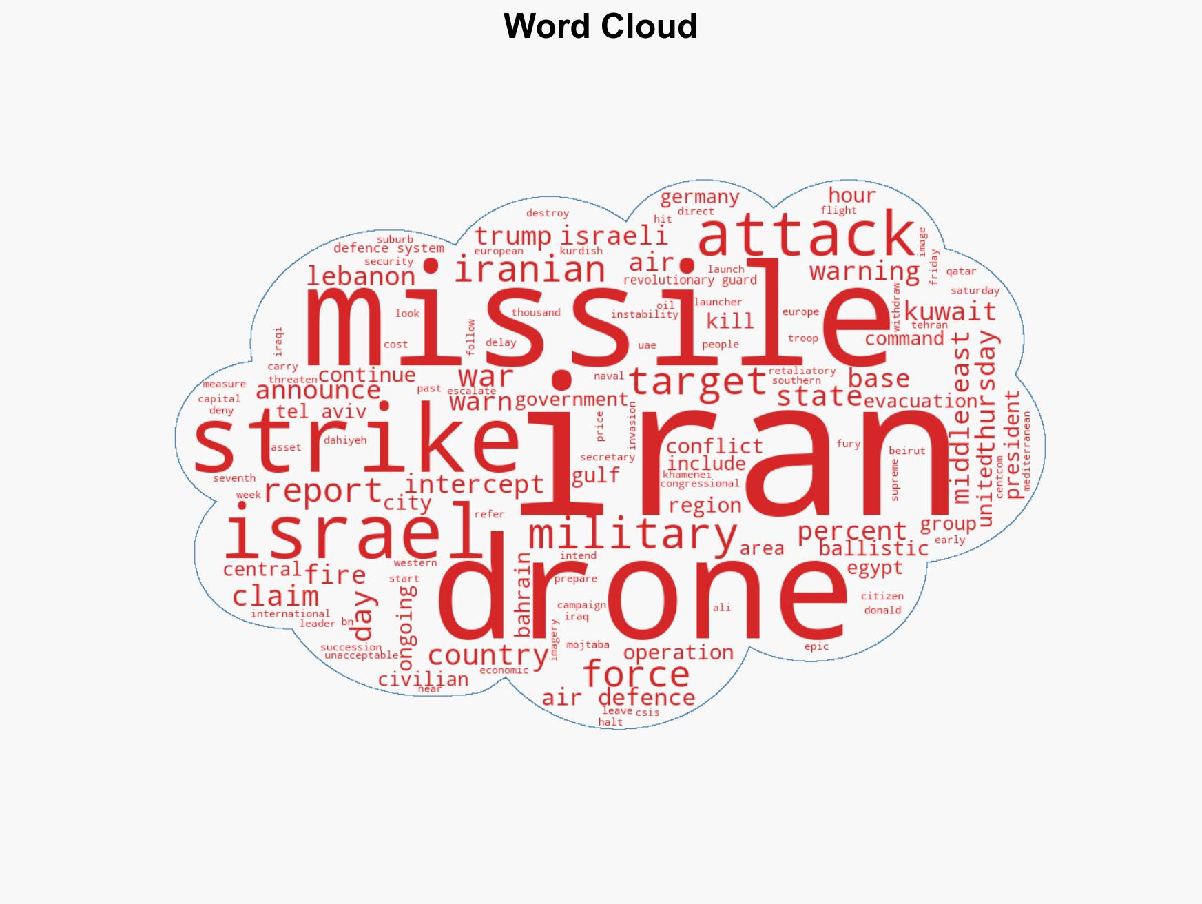 Iran war What is happening on day seven of US-Israel attacks - Image 1