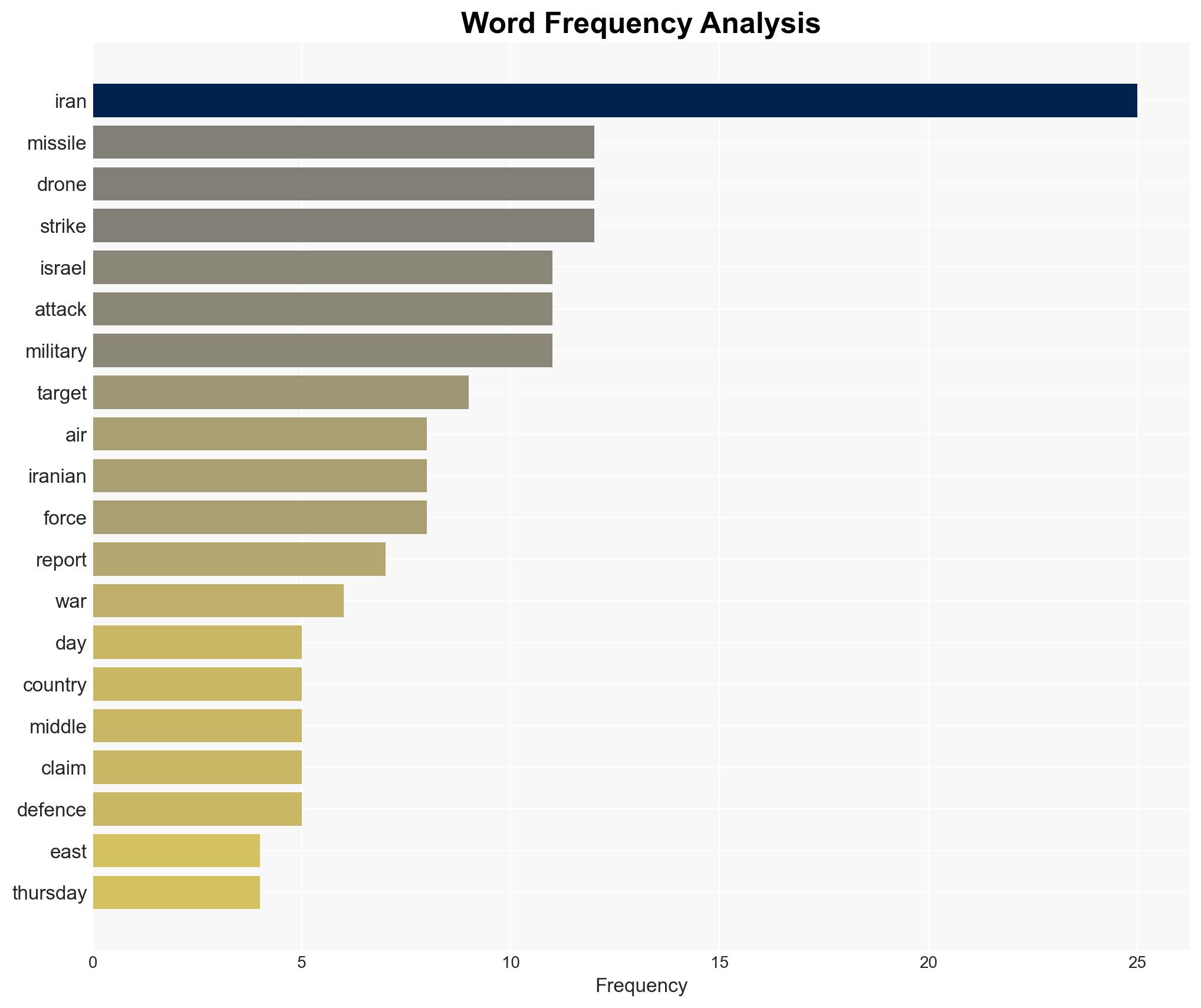 Iran war What is happening on day seven of US-Israel attacks - Image 3