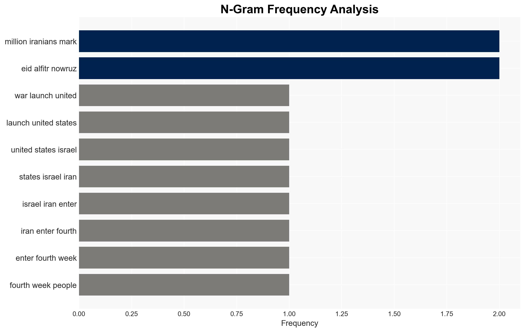 Iran war Whats happening on day 22 of US-Israel attacks - Image 4