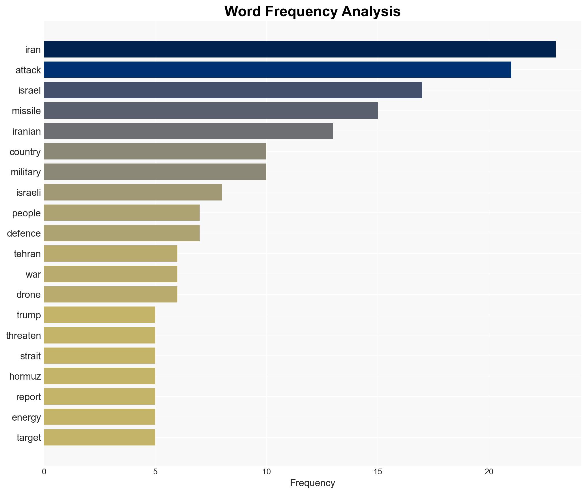 Iran war Whats happening on day 23 of US-Israel attacks - Image 3
