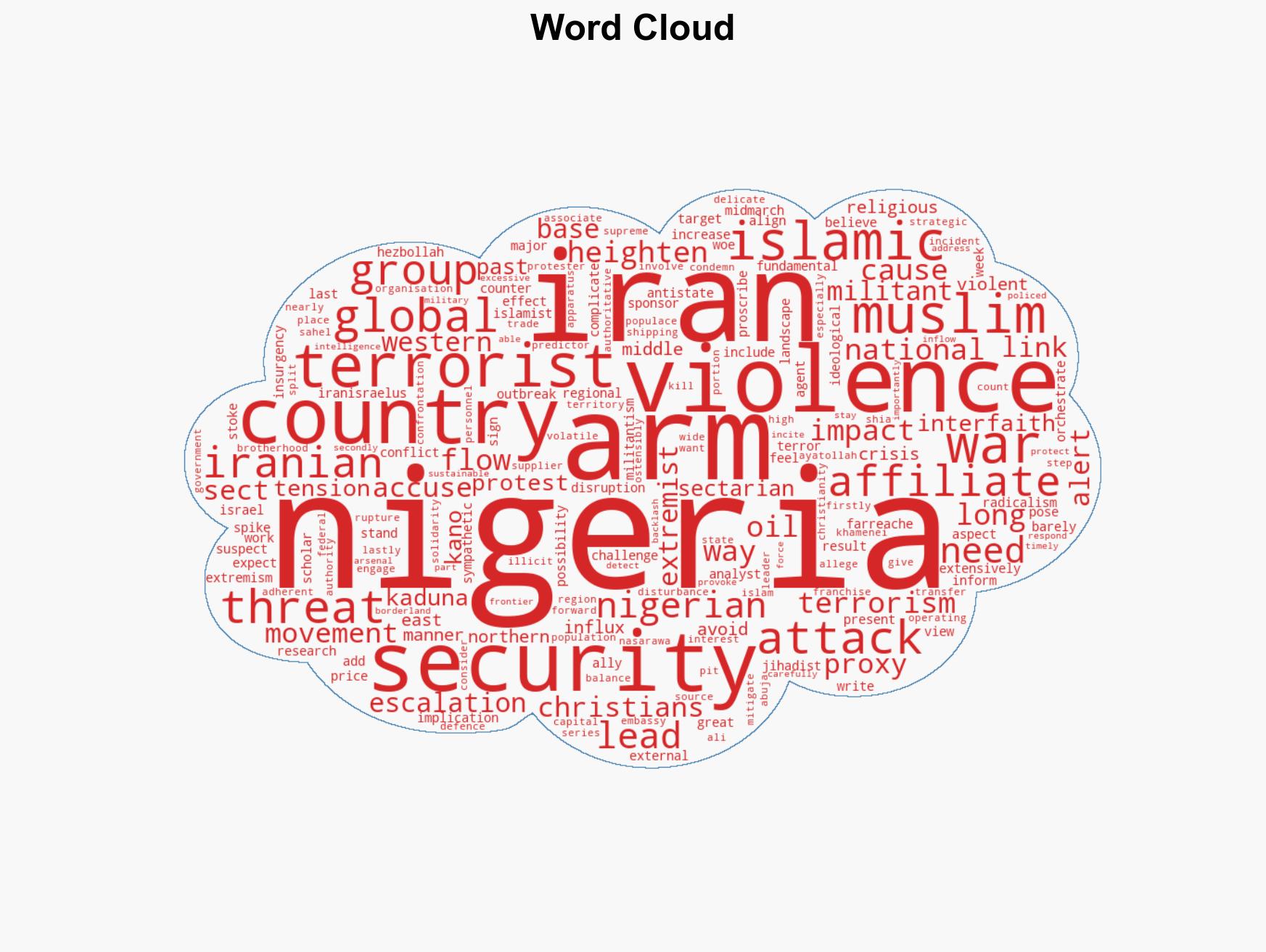 Iran war could add to Nigerias security troubles What to watch out for - Image 1