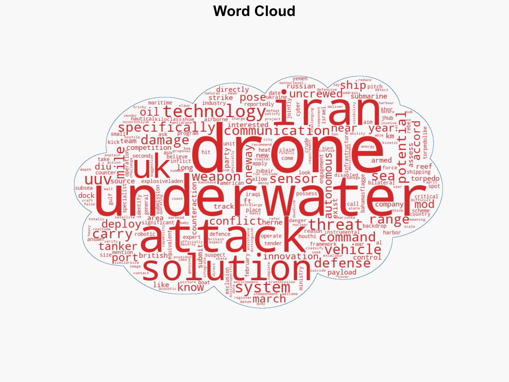 Iran war drives urgent need to counter underwater attack drones - Image 1