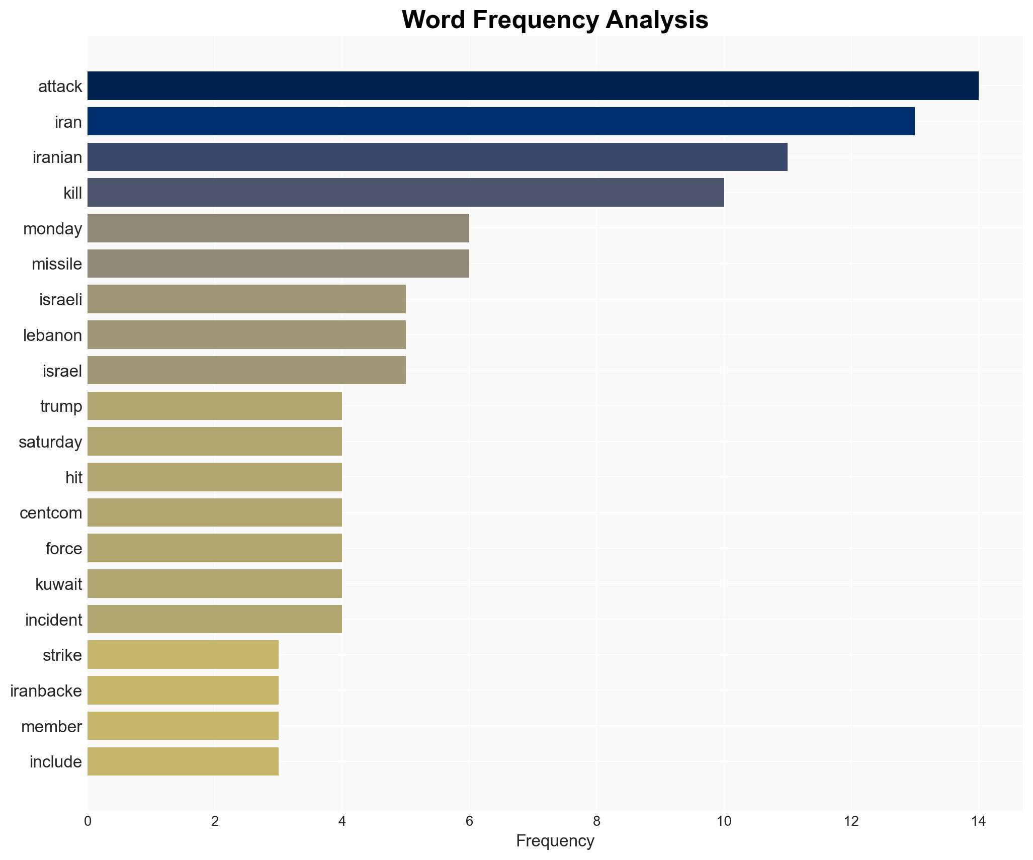 Iran war widens threatens to engulf Lebanon - Image 3