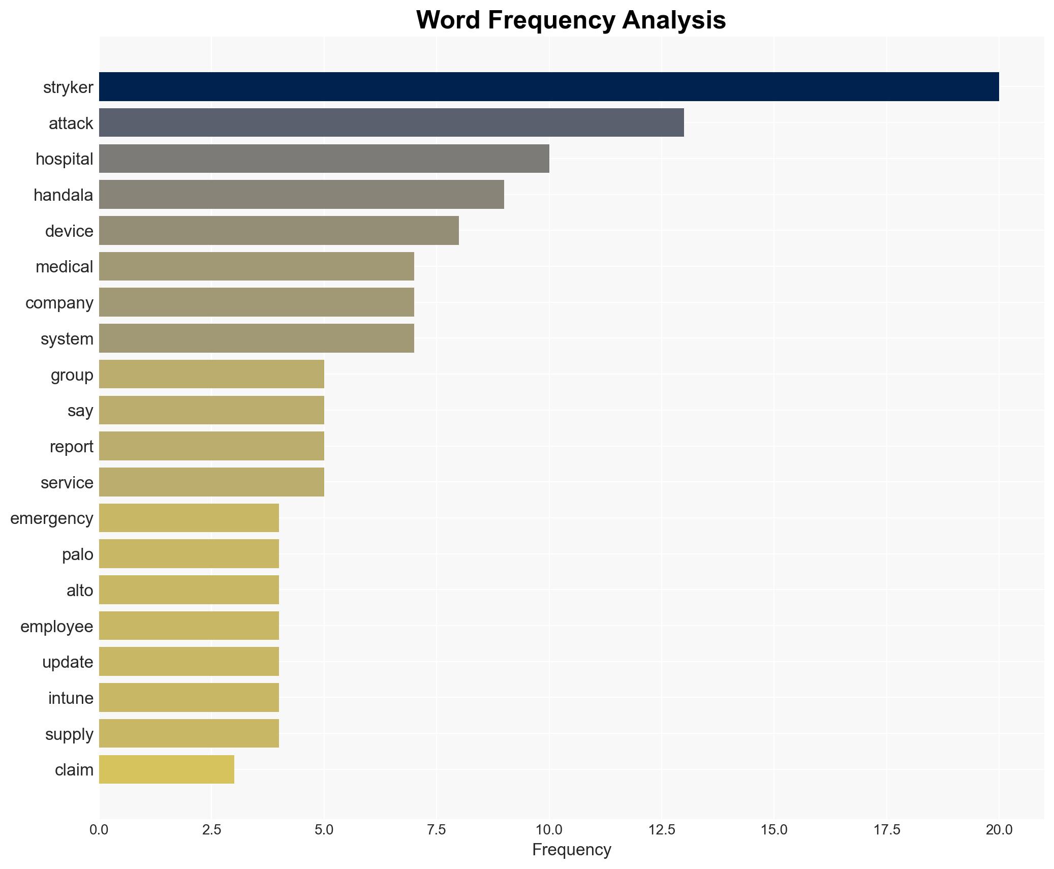 Iran-Backed Hackers Claim Wiper Attack on Medtech Firm Stryker - Image 3