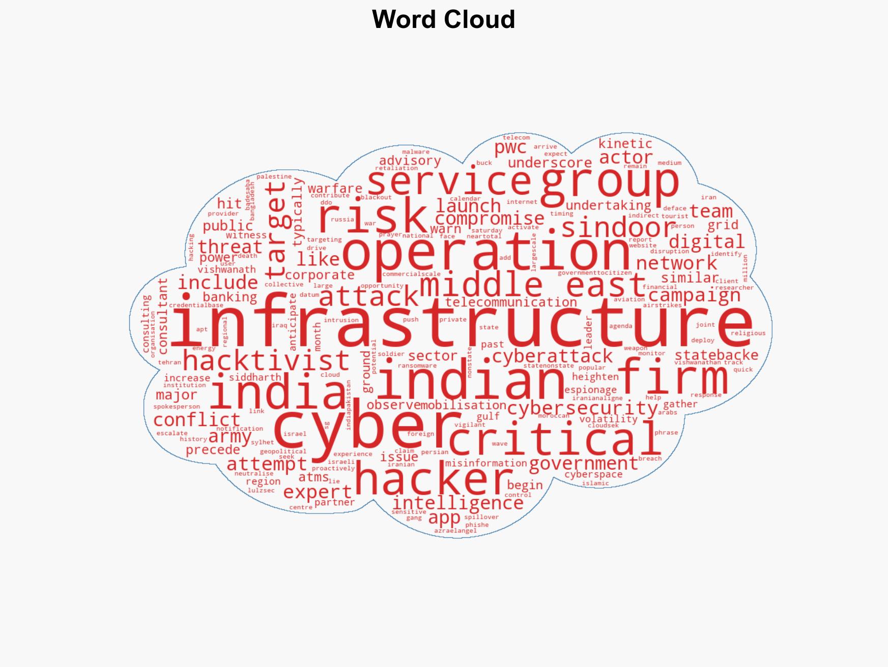 Iran-Israel war Companies could see rise in digital threats say experts - Image 1