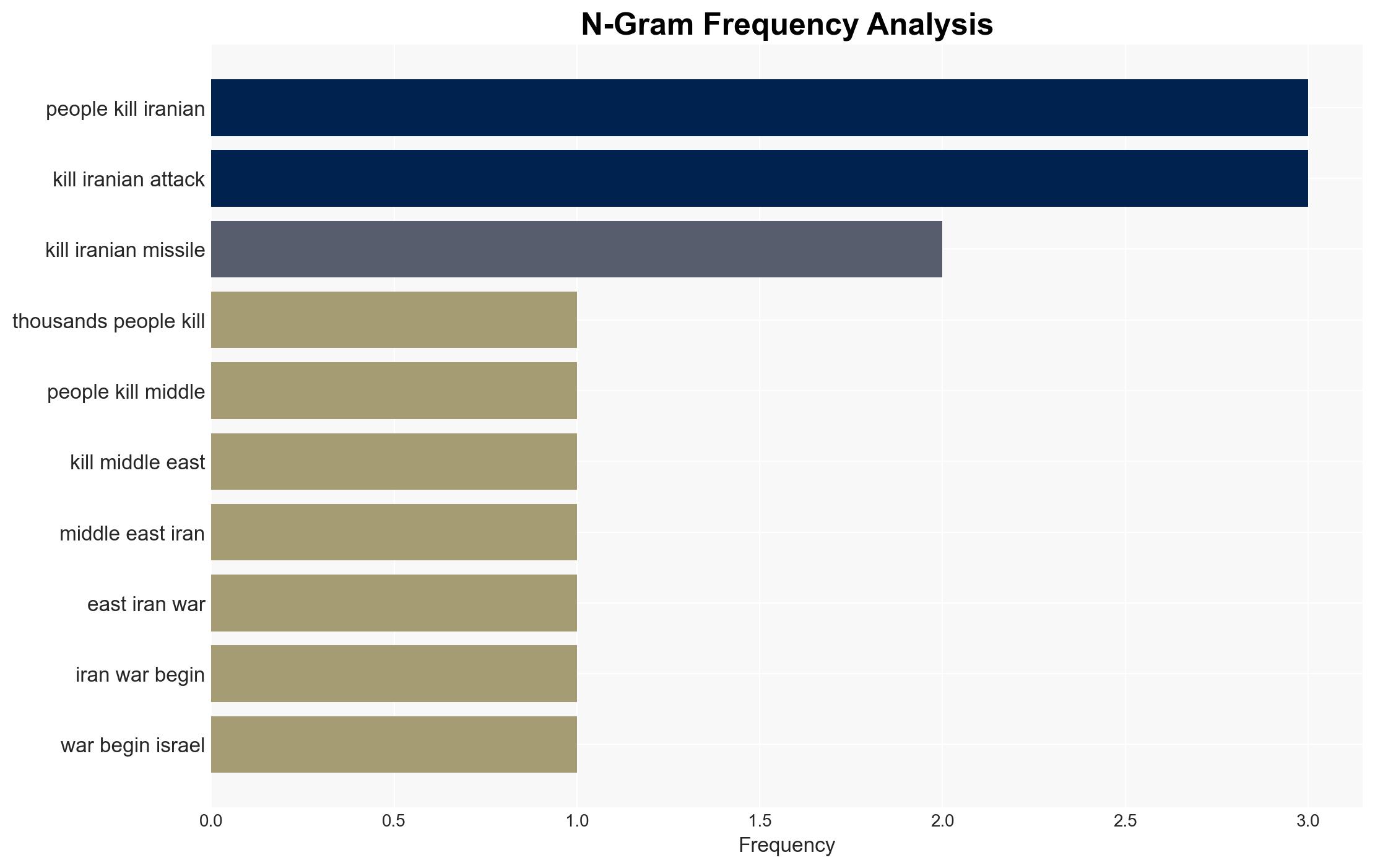 Iran-Israel war How many people have been killed in the West Asia conflict - Image 4