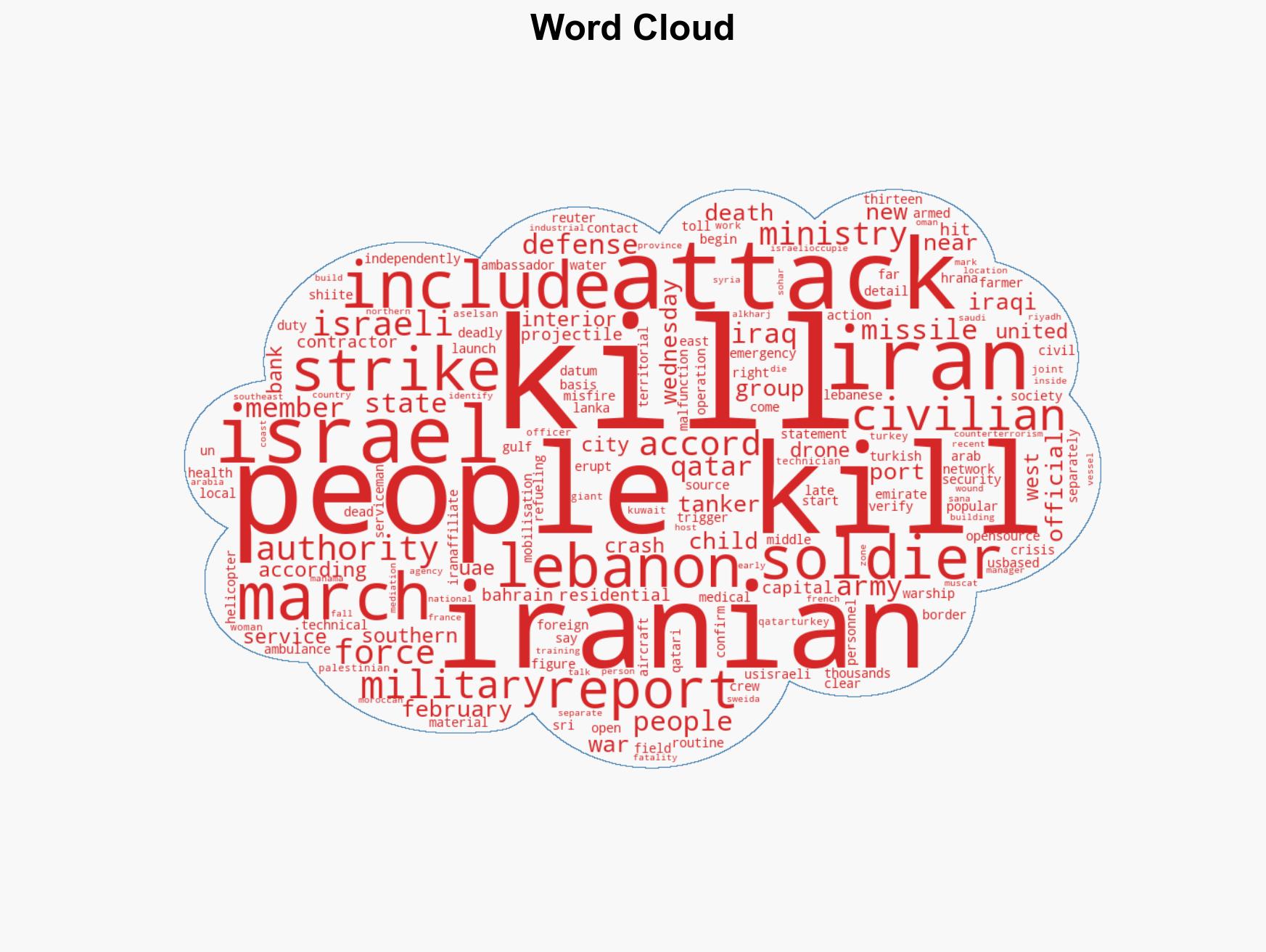 Iran-Israel war How many people have been killed in the West Asia conflict - Image 1