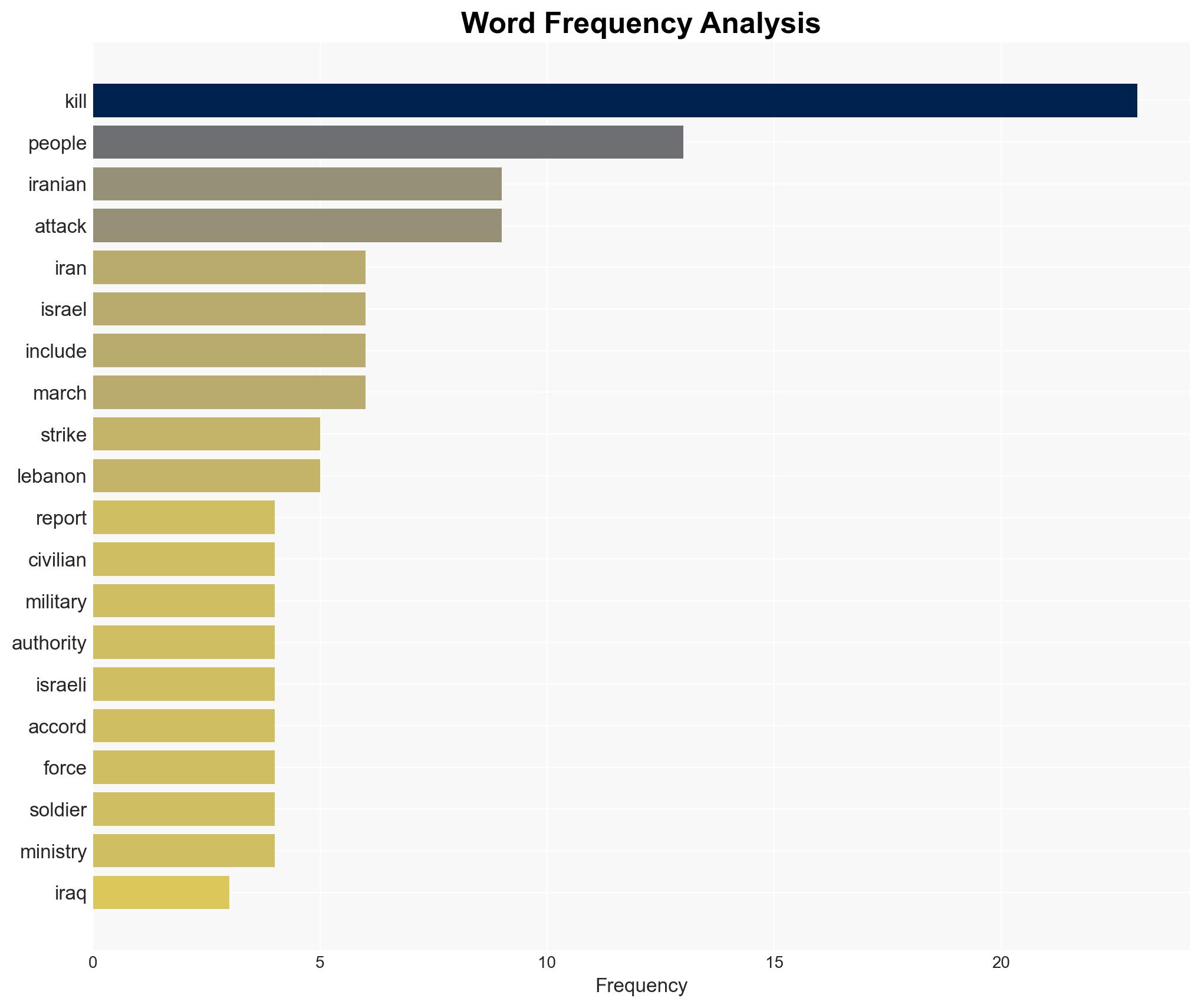 Iran-Israel war How many people have been killed in the West Asia conflict - Image 3