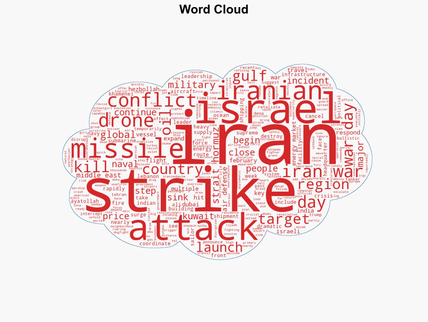 IranIsrael war Who is winning after a week of fighting in the Middle East How long could it last - Image 1