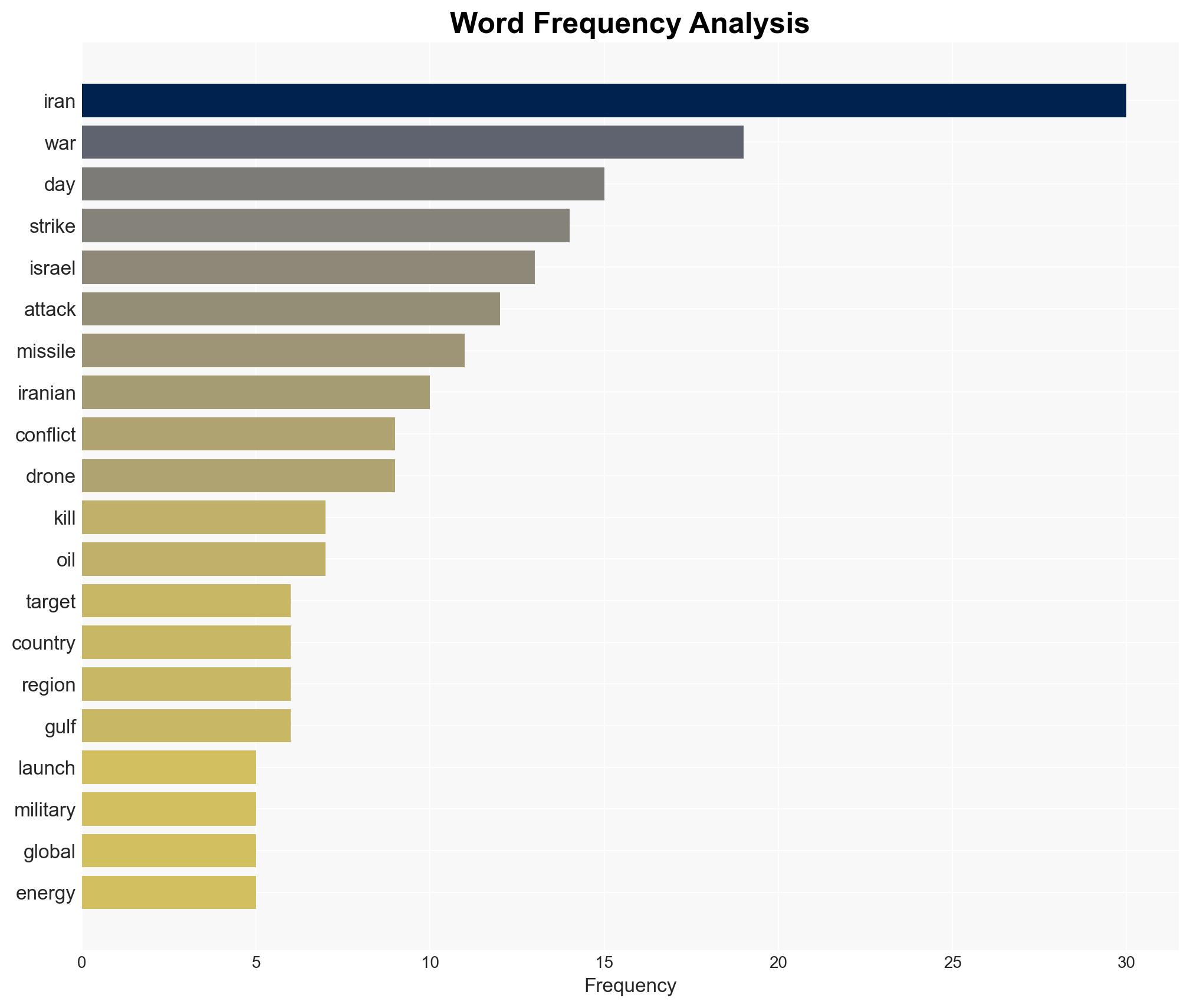 IranIsrael war Who is winning after a week of fighting in the Middle East How long could it last - Image 3