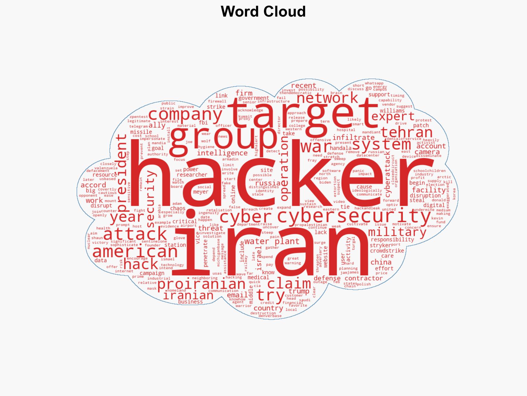 Iran-Linked Hackers Take Aim at US Other Targets Raising Risk of Cyberattacks - Image 1