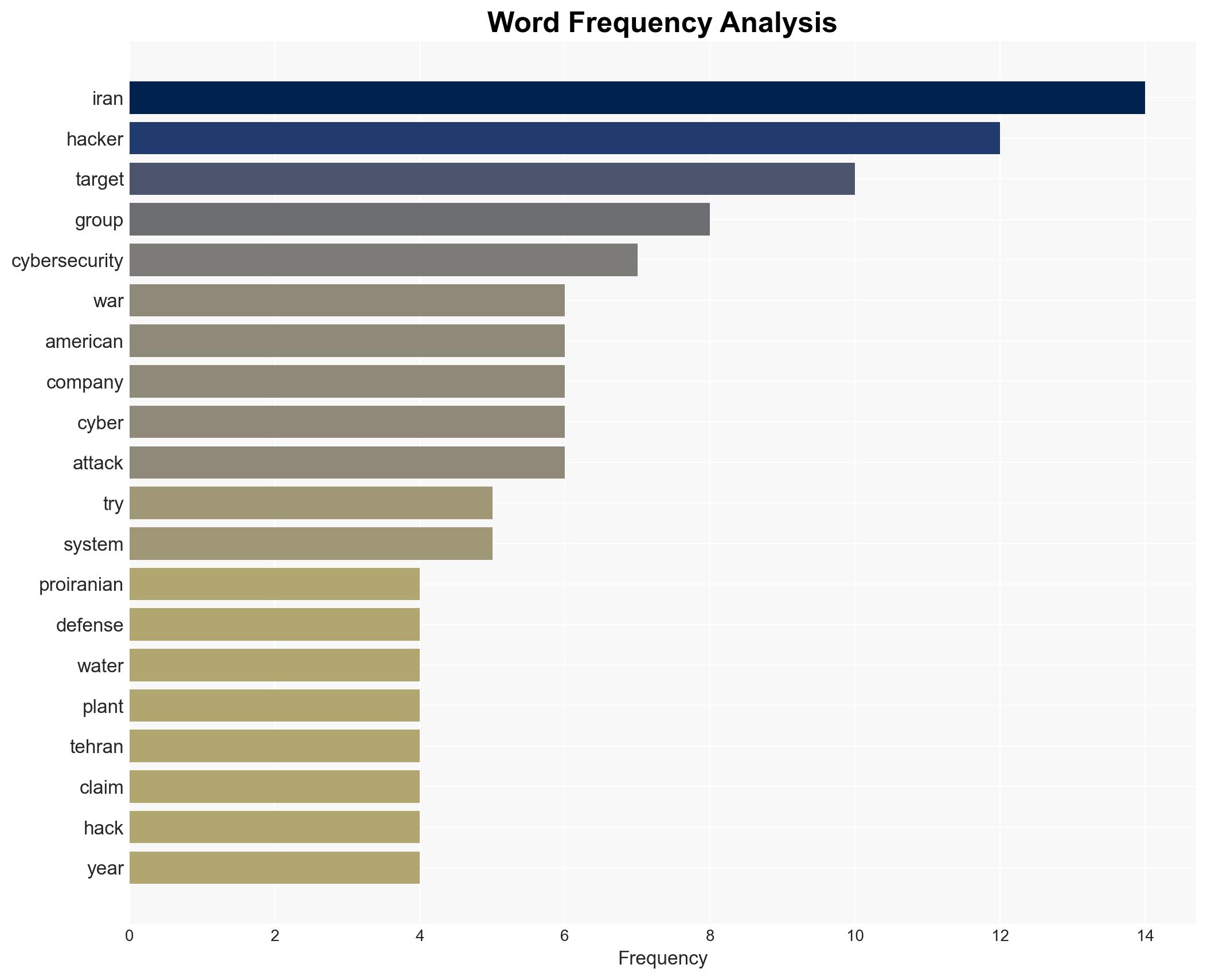 Iran-Linked Hackers Take Aim at US Other Targets Raising Risk of Cyberattacks - Image 3