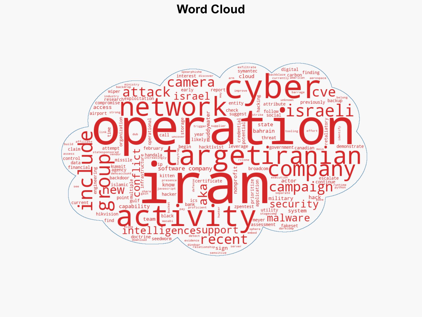 Iran-Linked MuddyWater Hackers Target US Networks With New Dindoor Backdoor - Image 1