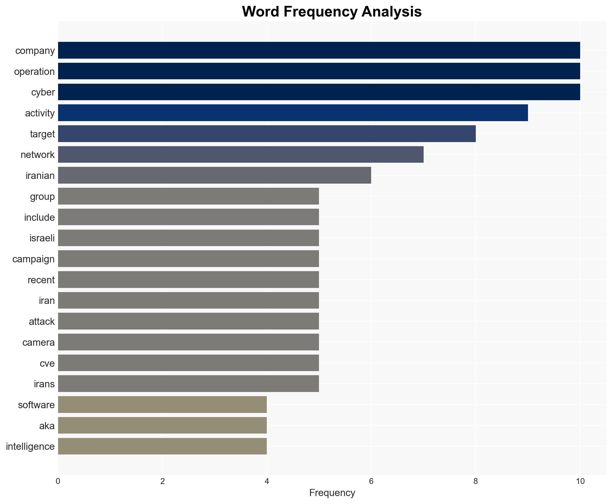Iran-Linked MuddyWater Hackers Target US Networks With New Dindoor Backdoor - Image 3